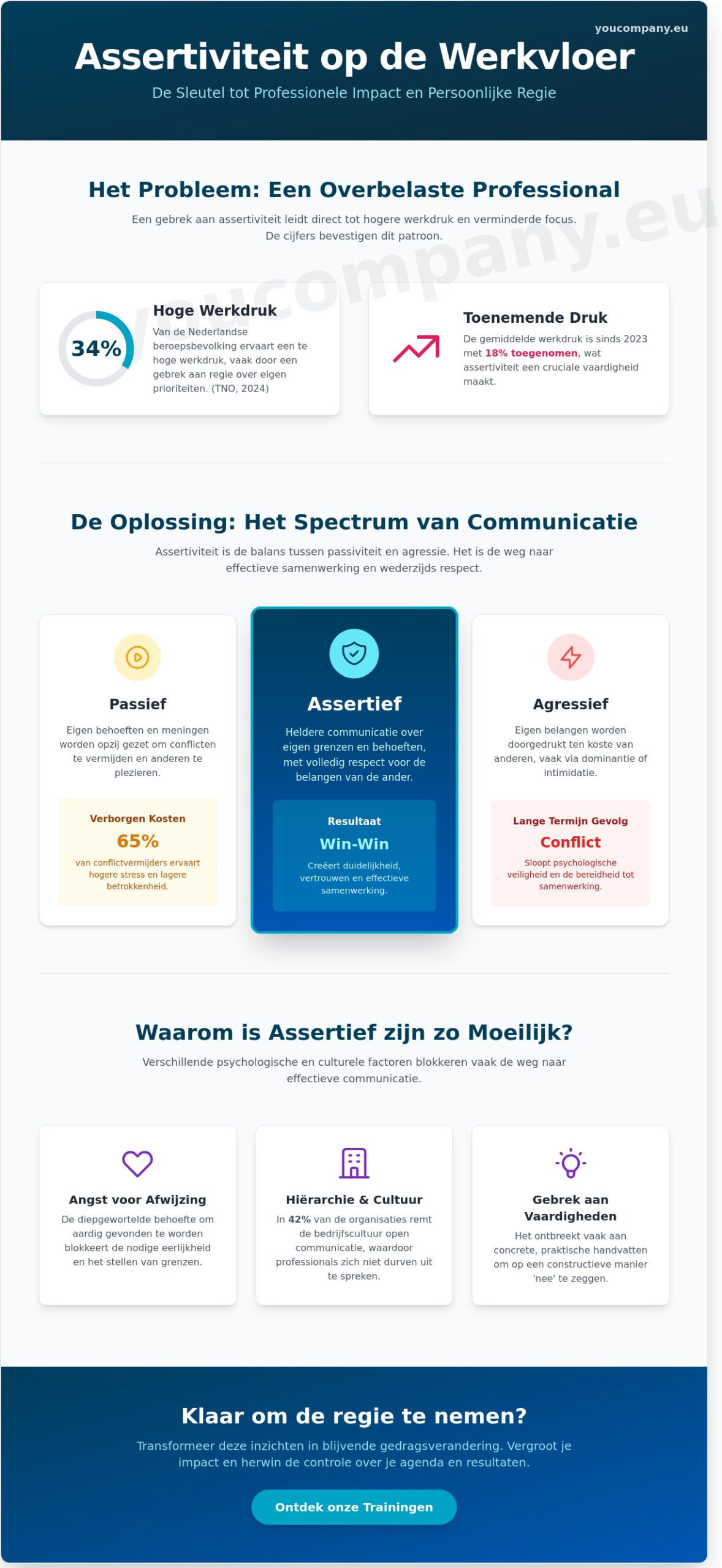 Assertief zijn op de werkvloer: De pragmatische gids voor professionals en ondernemers (2026)