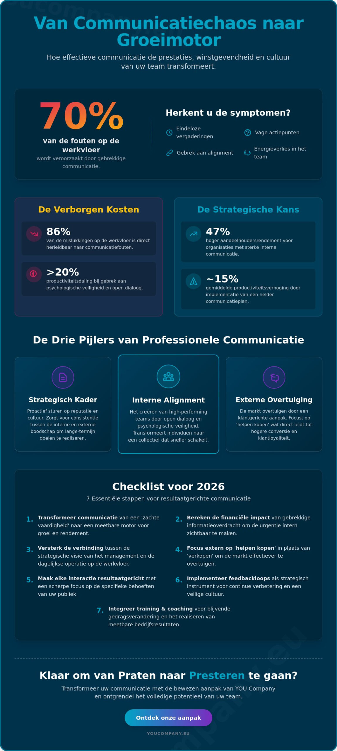 Communicatie als Strategisch Instrument: De Checklist voor Zakelijk Succes in 2026