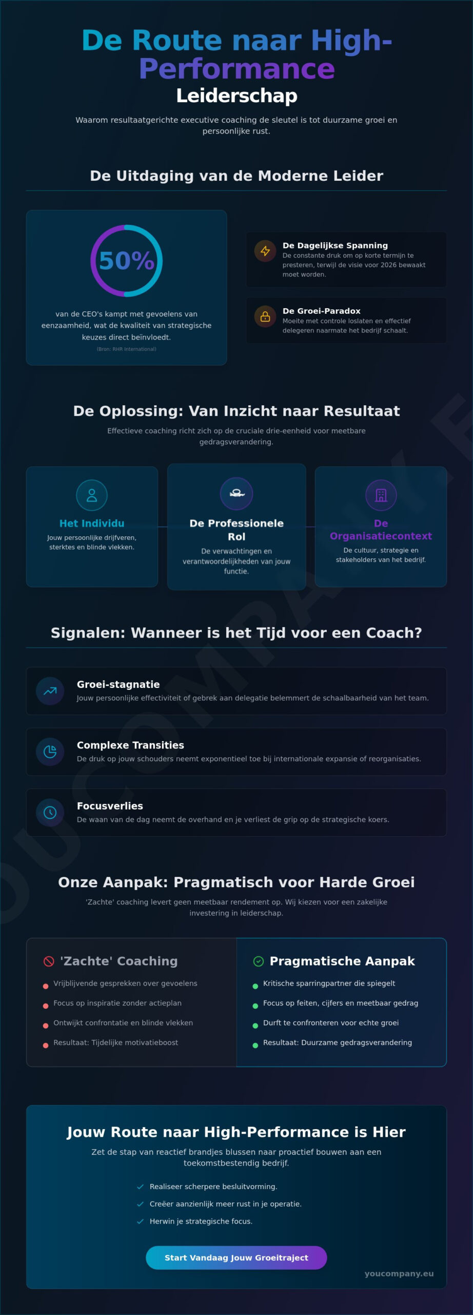 Executive Coaching: De Strategische Gids voor Ondernemers en Leiders (2026)