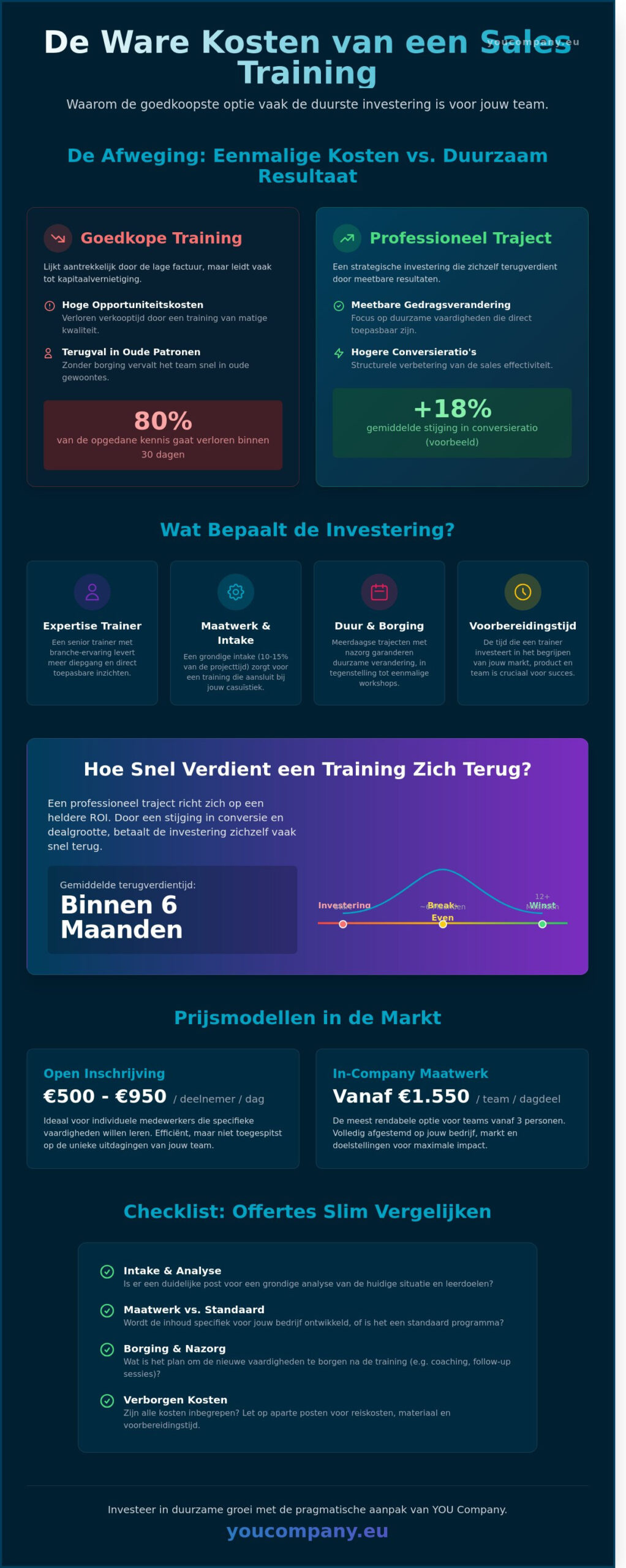Kosten Sales Training 2026: Een Transparante Gids voor Investeringen en ROI
