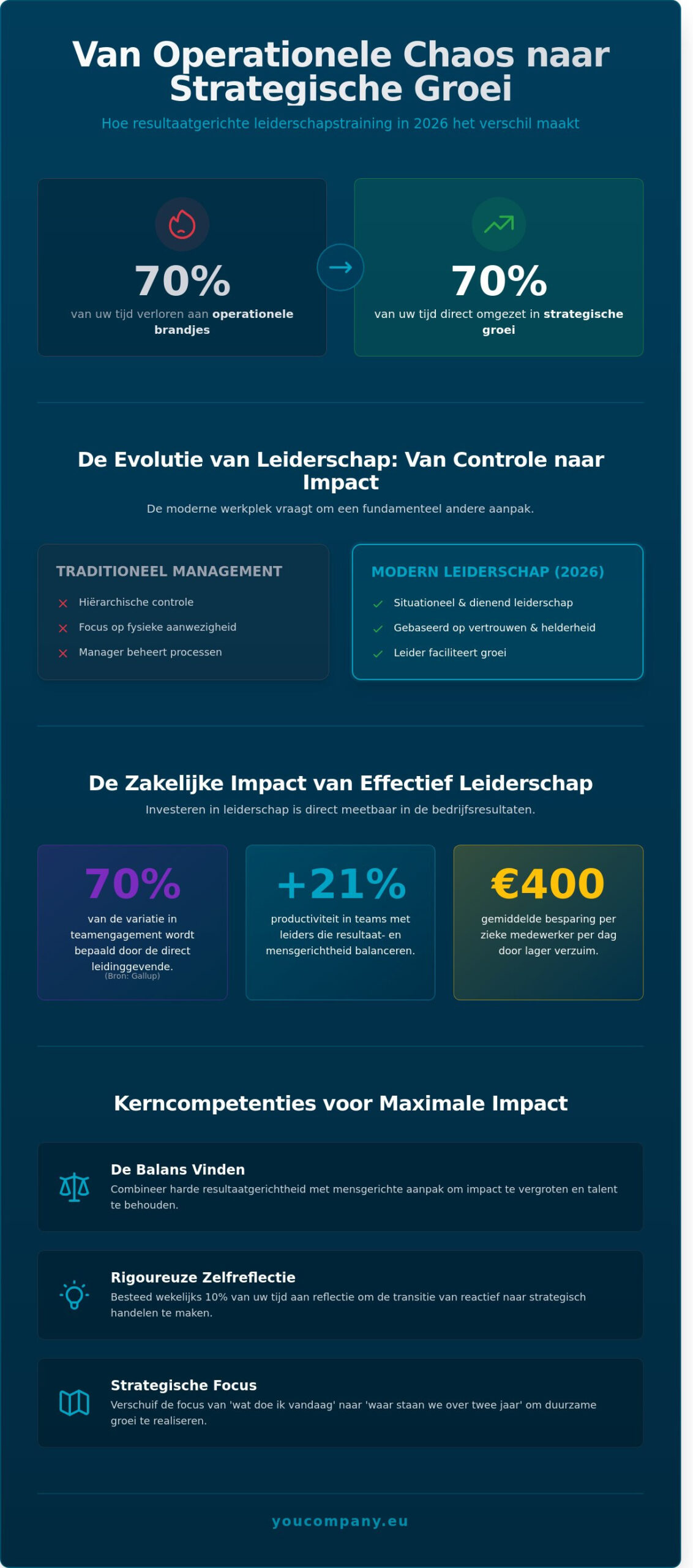 Leiderschapstraining: De strategische gids voor groei en impact
