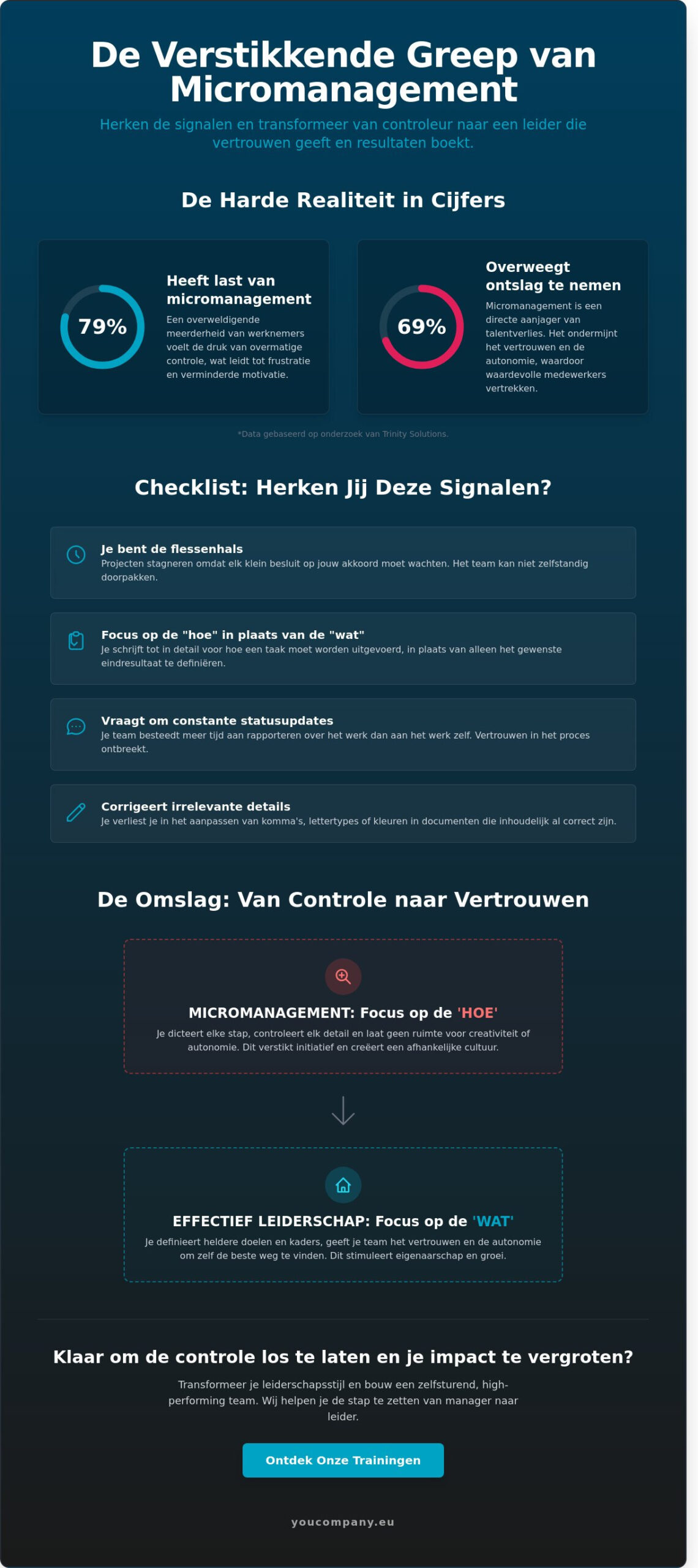 Micromanagement: De complete gids om controle los te laten en groei te versnellen