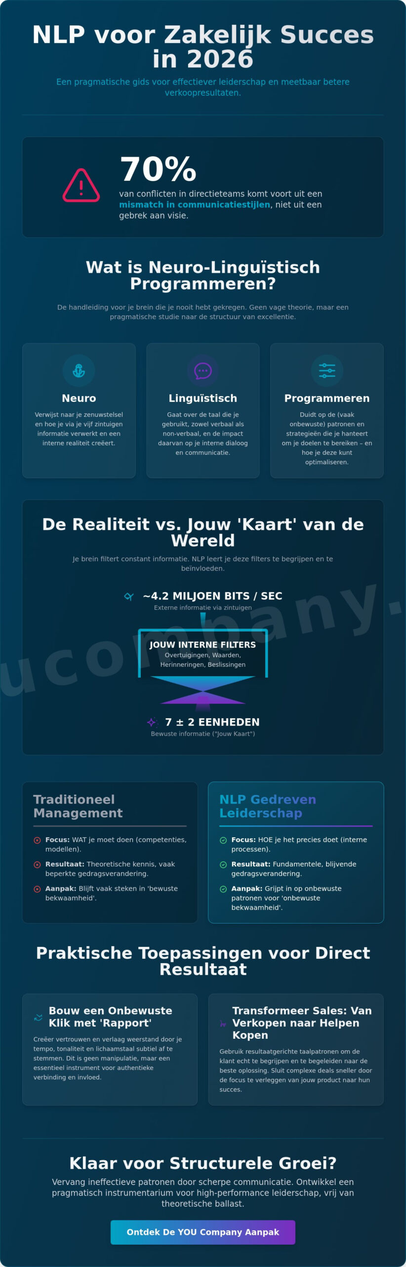 NLP: De pragmatische gids voor ondernemers en leiders in 2026
