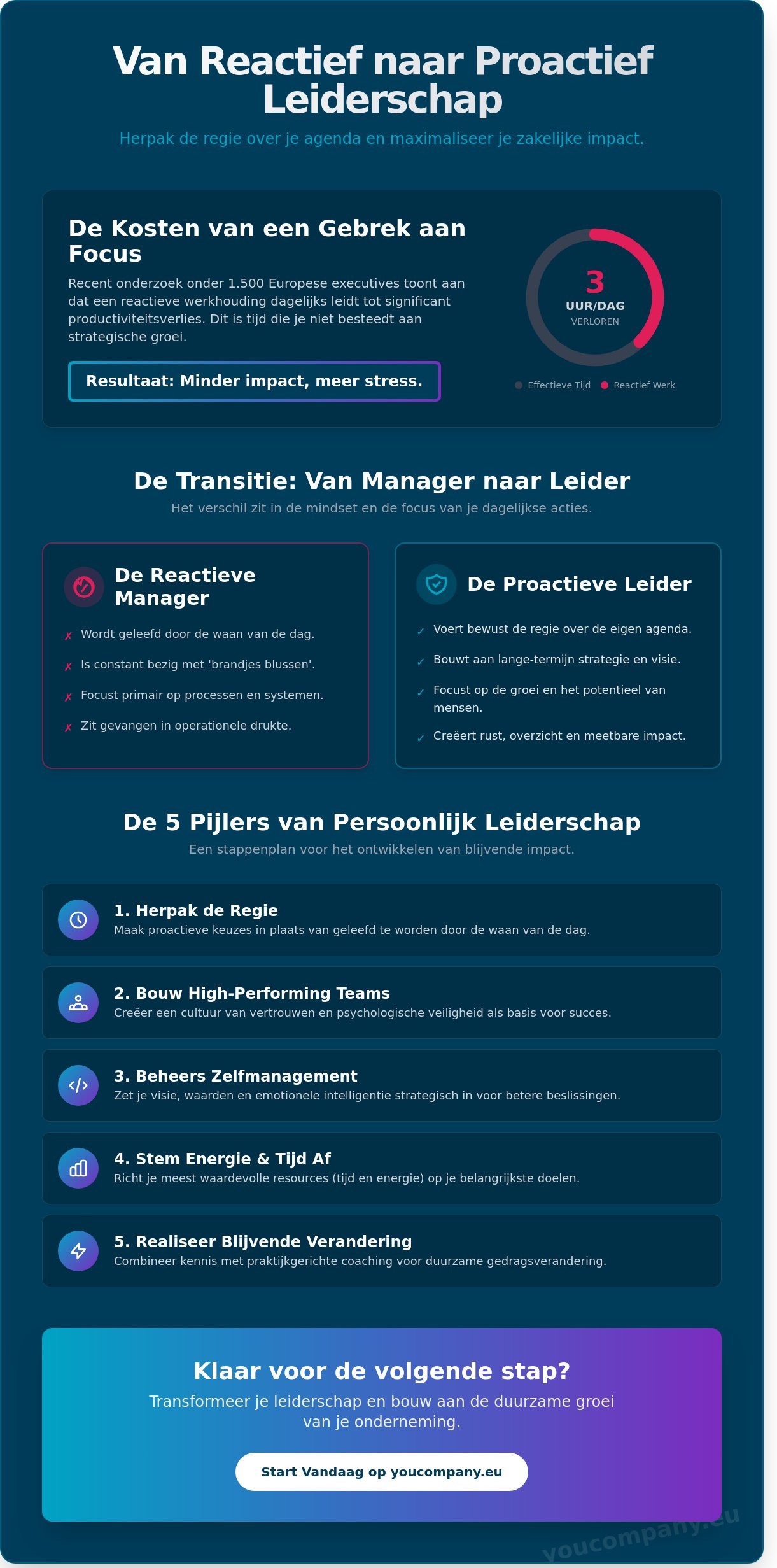 Persoonlijk leiderschap: De strategische gids voor regie en resultaat