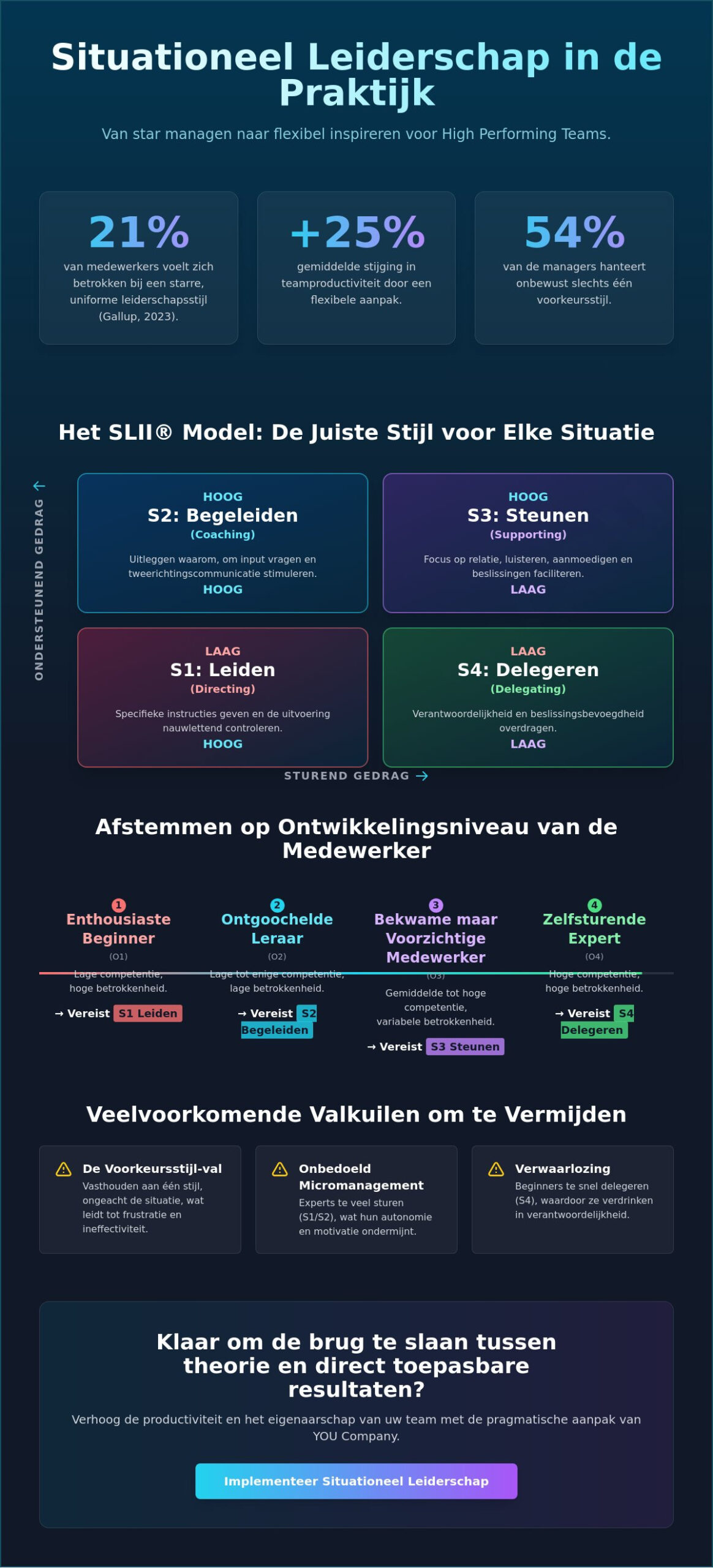 Situationeel leiderschap: De strategische gids voor effectief management in 2026