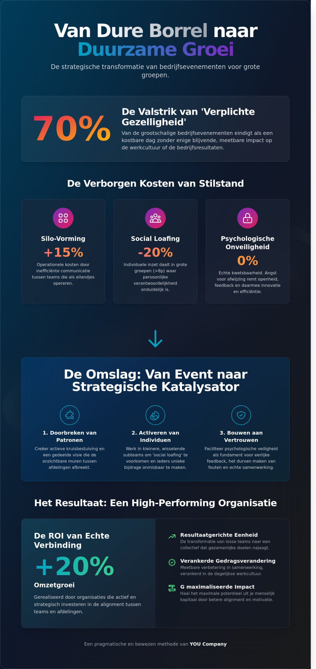 Teambuilding voor grote groepen: Strategische aanpak voor maximale impact
