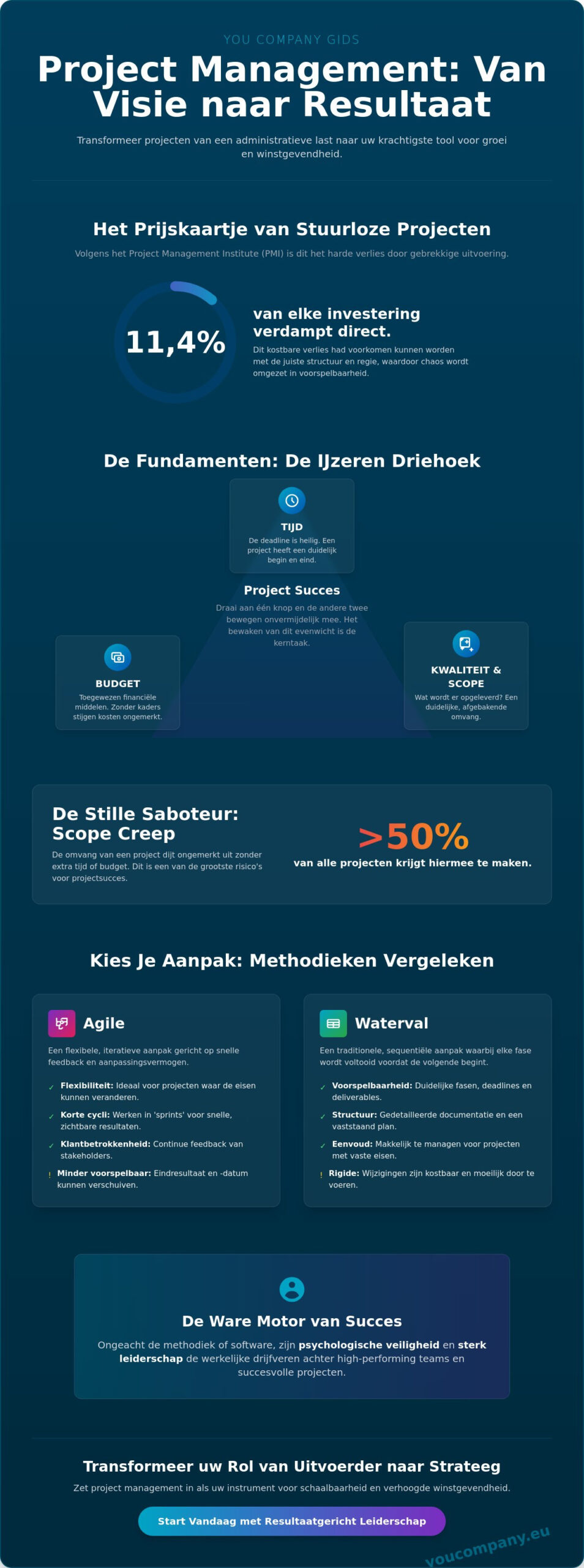 Wat is project management? De strategische gids voor resultaatgericht leiderschap