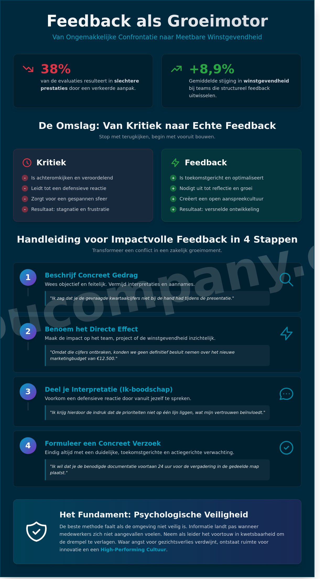 Feedback: De Strategische Gids voor Professionals en Ondernemers