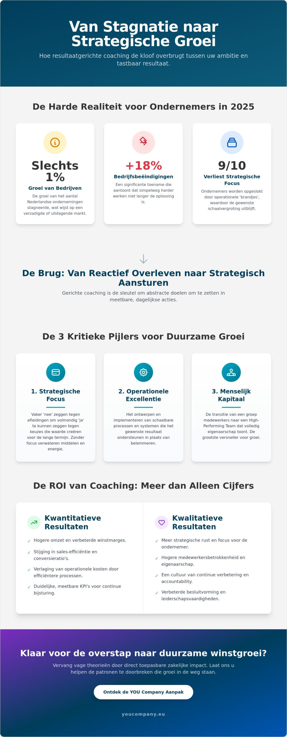 Coaching voor ondernemers: Strategische groei en meetbaar resultaat in 2026