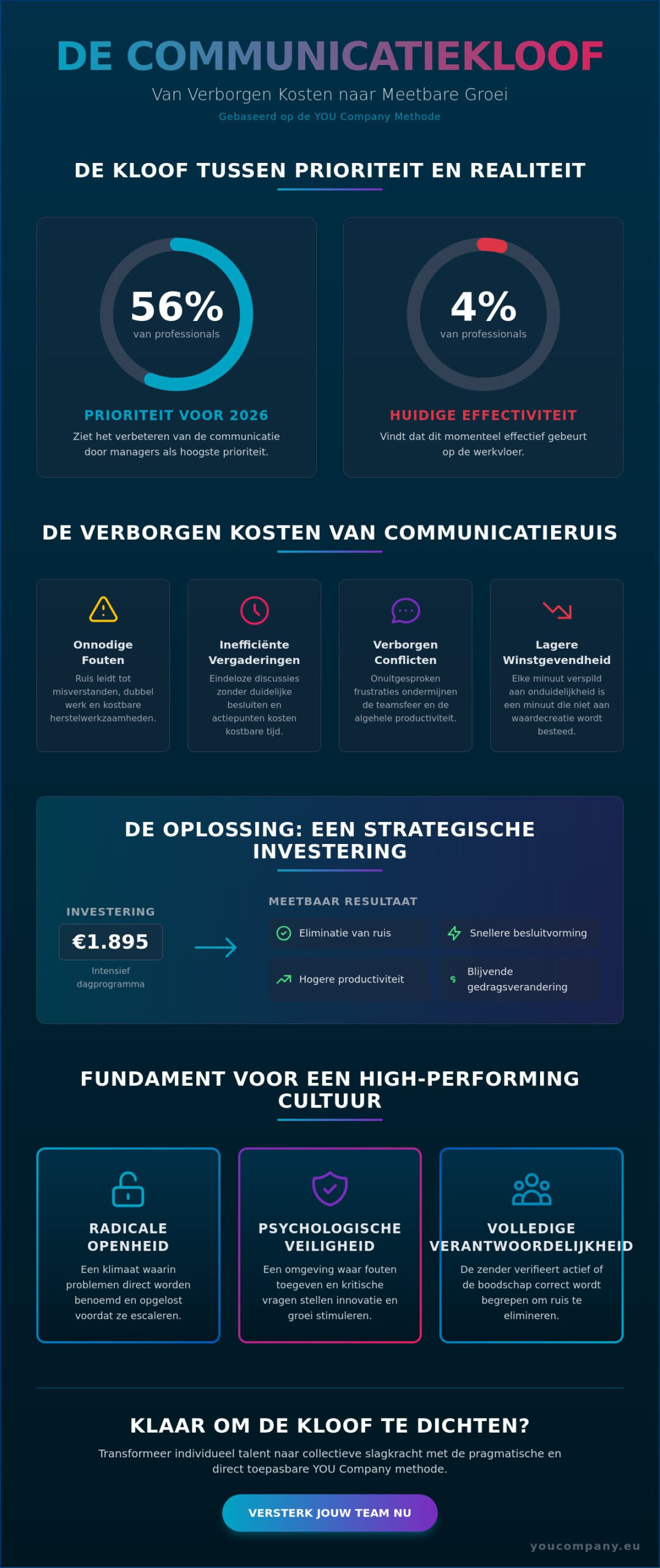 Communicatietraining voor teams op de werkvloer: De strategische gids voor resultaatgerichte groei (2026)
