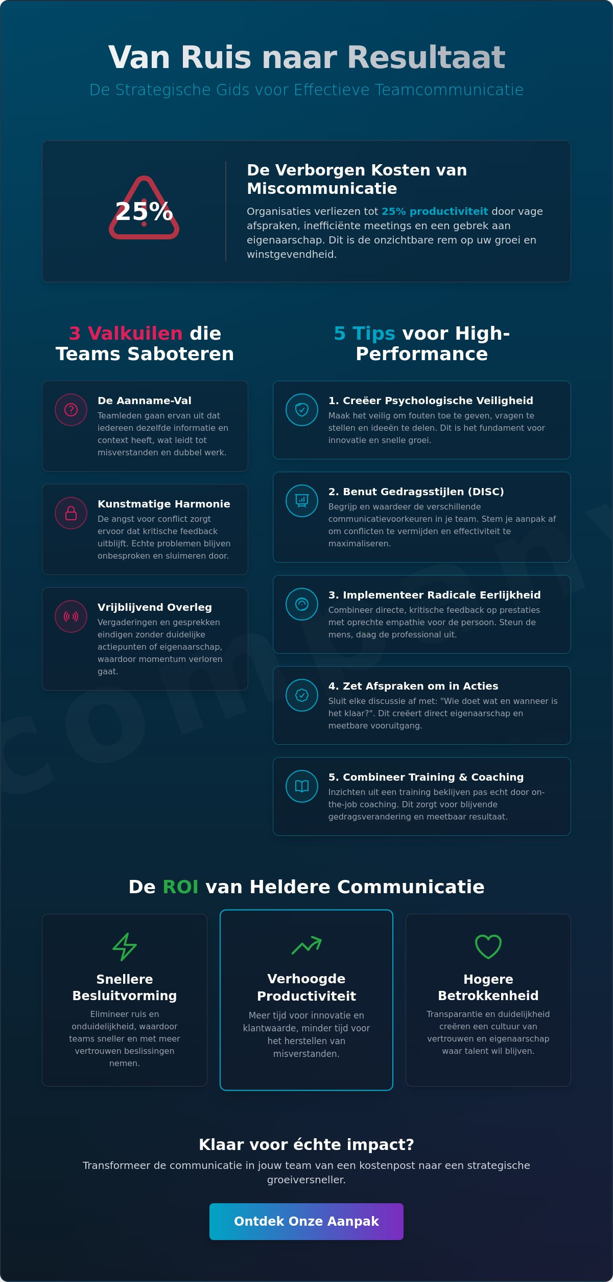 Effectiever Communiceren in Teams: 5 Strategische Tips voor Resultaat