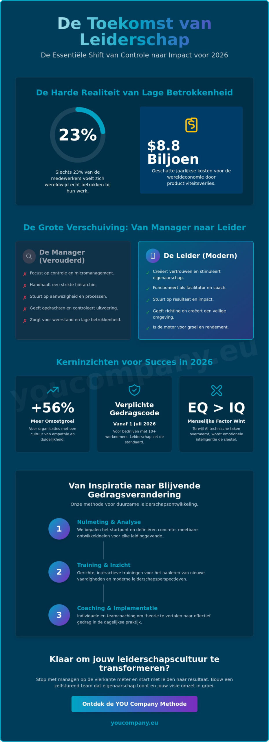 Leiderschap ontwikkelen in de organisatie: De strategische gids voor 2026