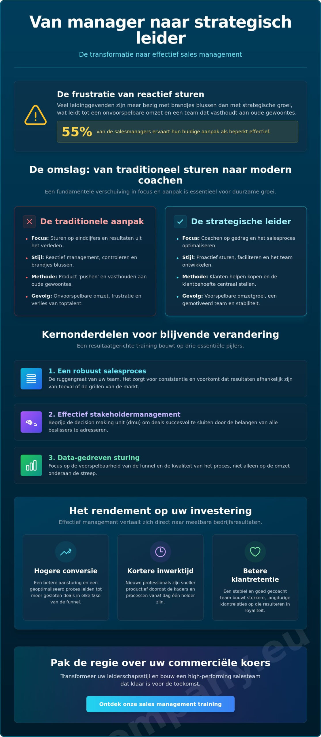 Sales management training: van sturen op cijfers naar leiden met impact