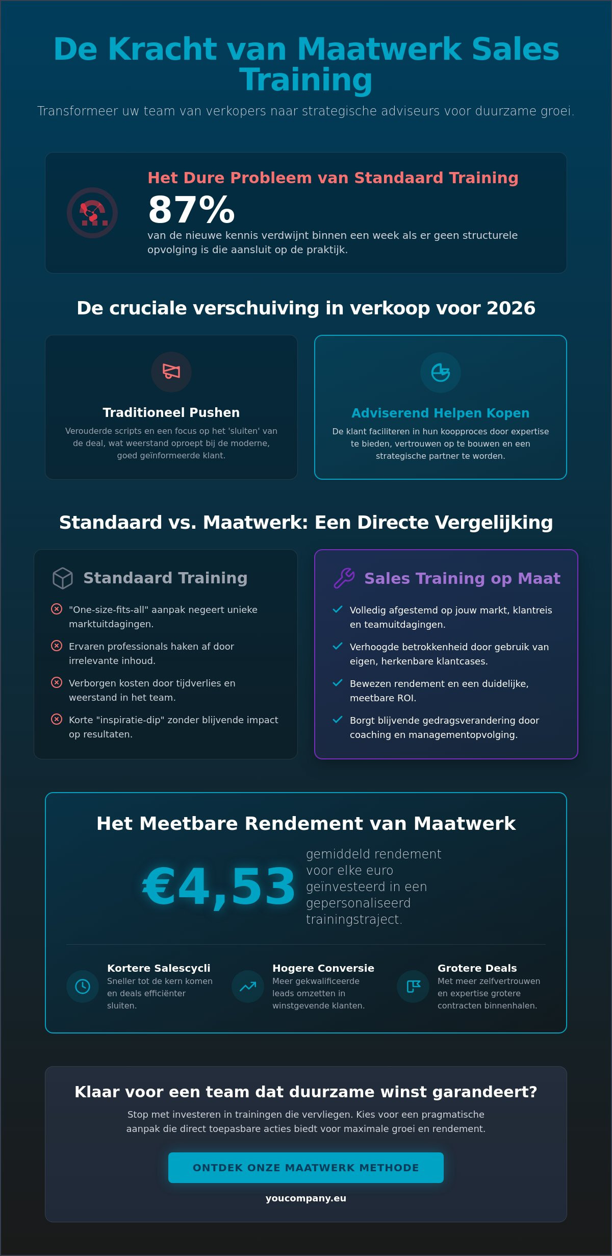 Sales training op maat voor bedrijven: De strategische gids voor duurzame groei in 2026