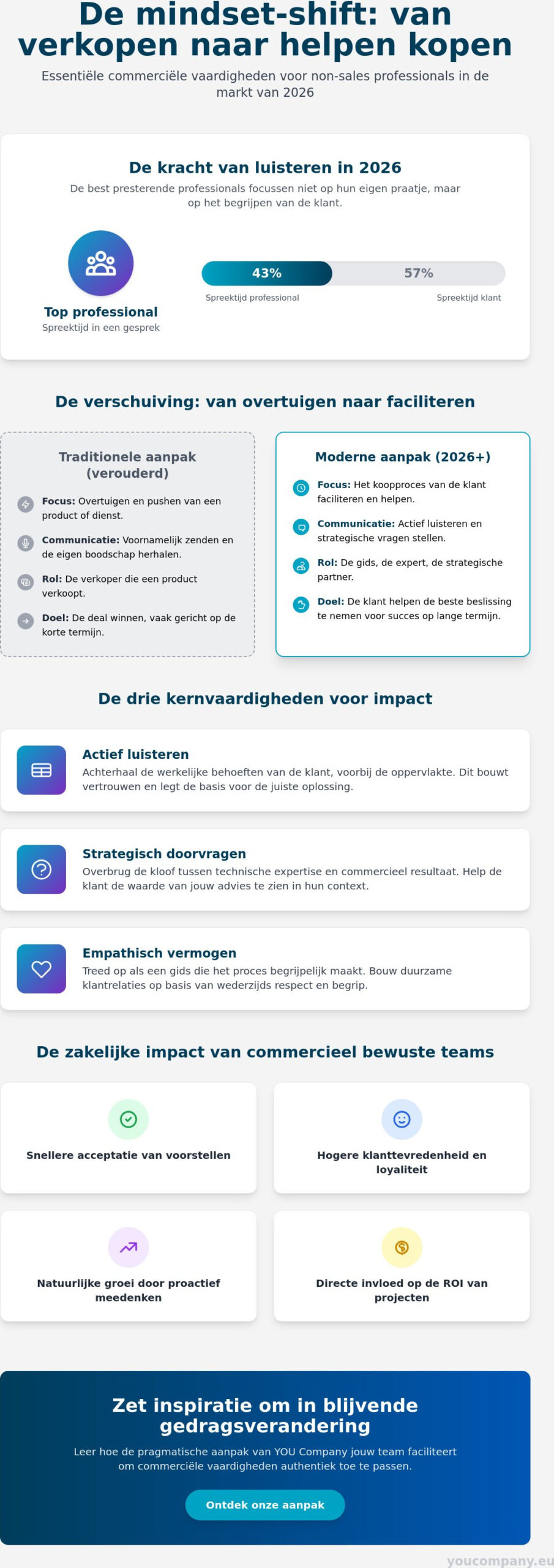 Sales vaardigheden voor non-sales professionals: de strategische gids voor 2026