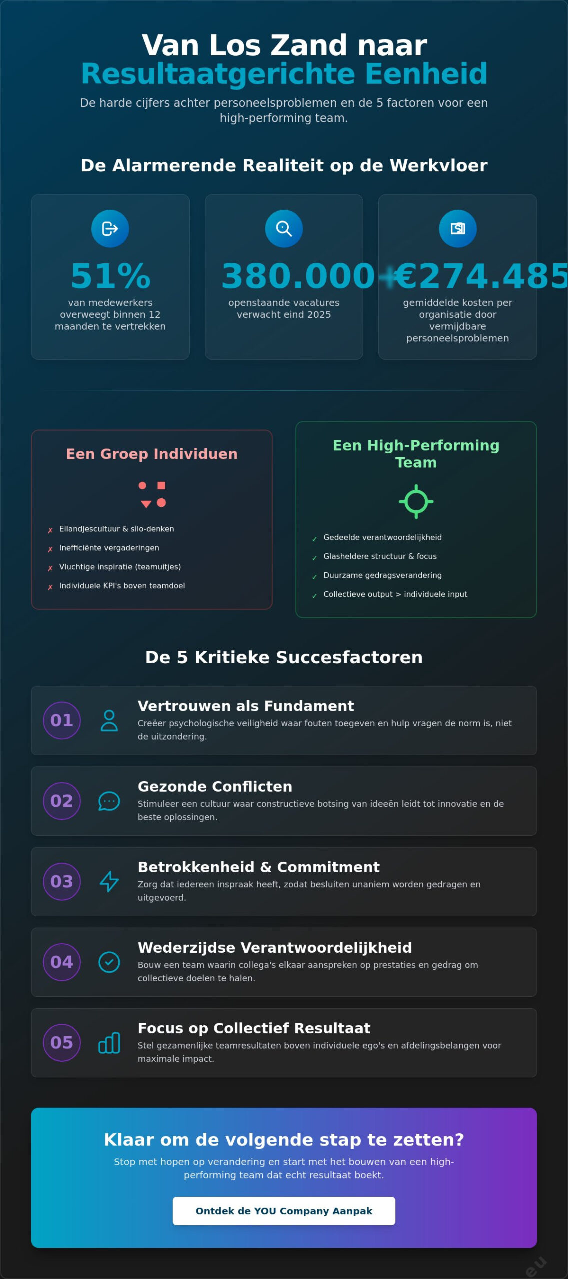 Team beter laten samenwerken in de organisatie: De strategische gids voor High-Performing Teams