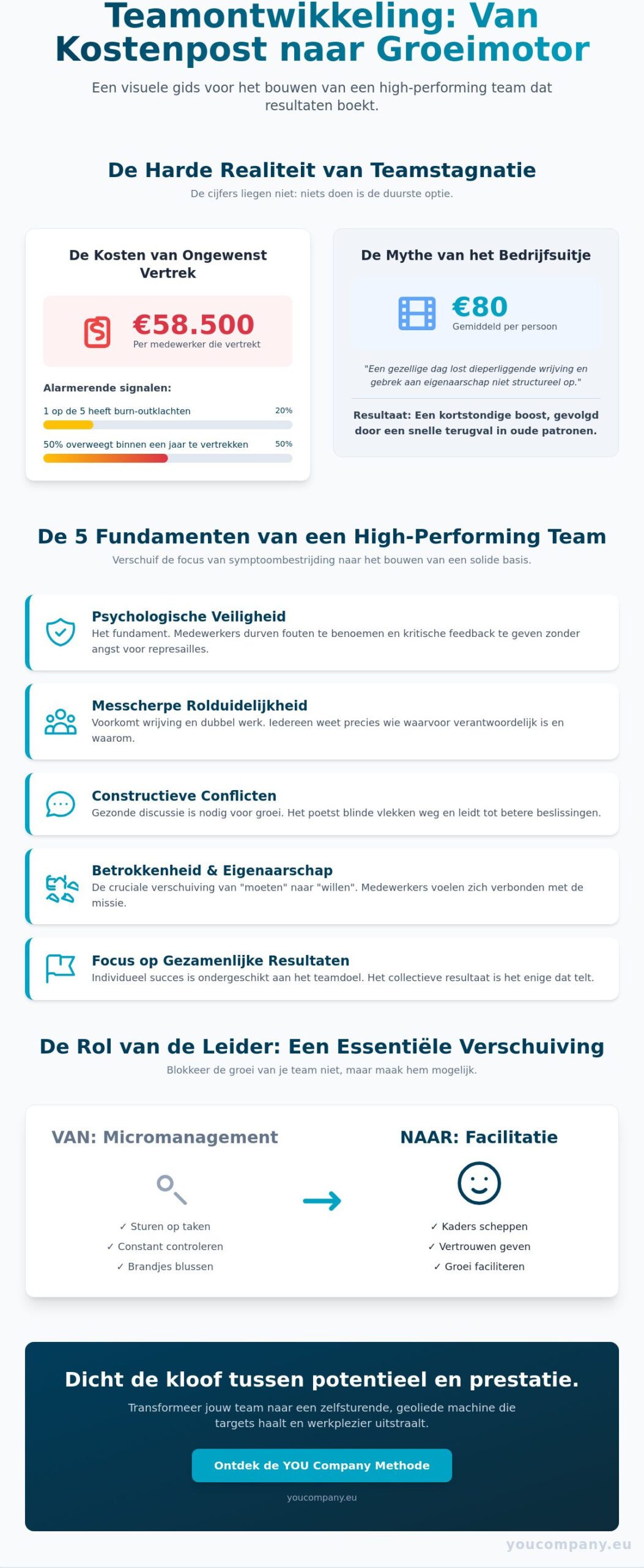 Teamontwikkeling verbeteren in je bedrijf: Van losse zand naar High-Performing Team