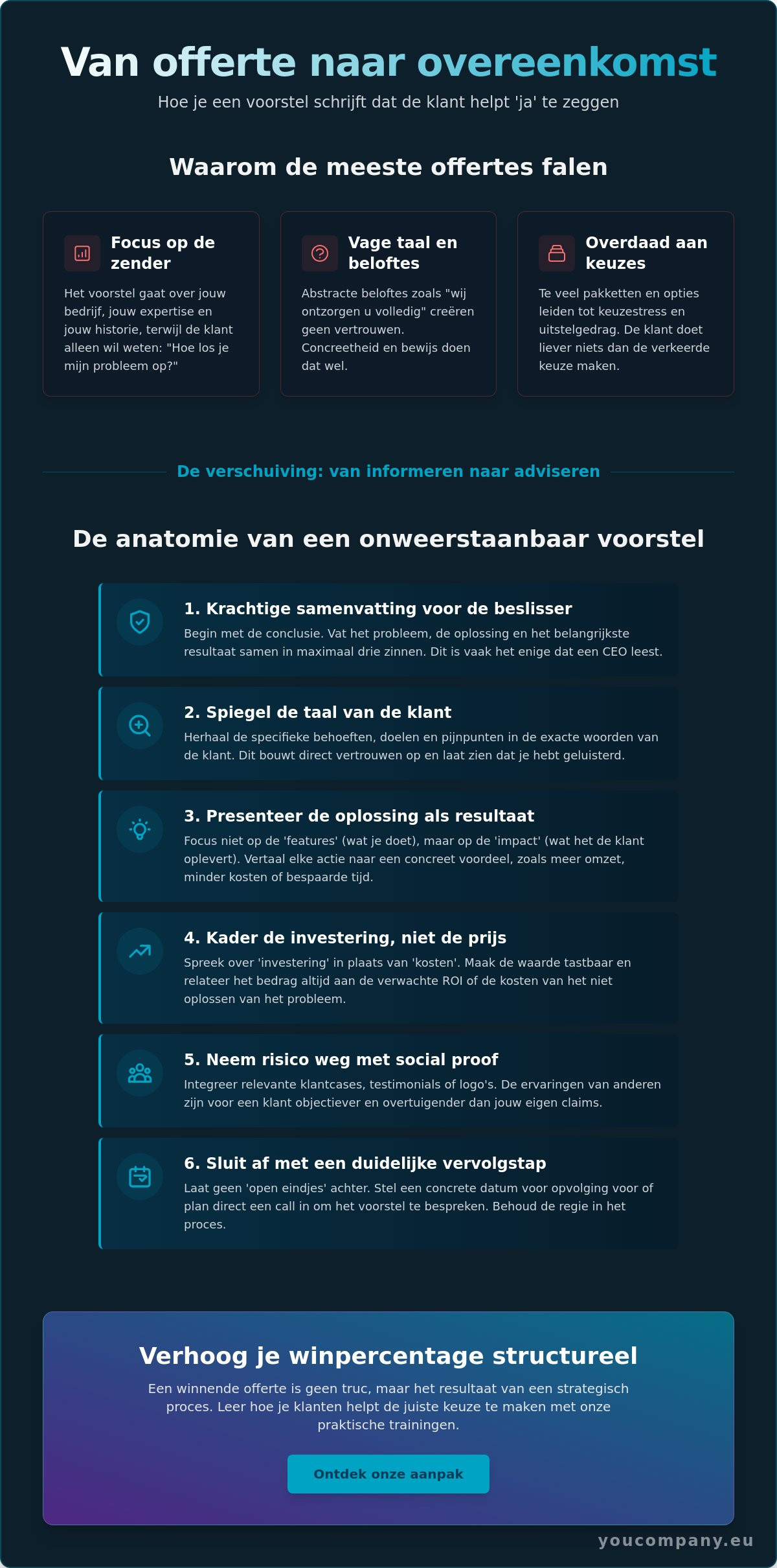 Winnende offertes maken: de strategische gids voor ondernemers en salesprofessionals