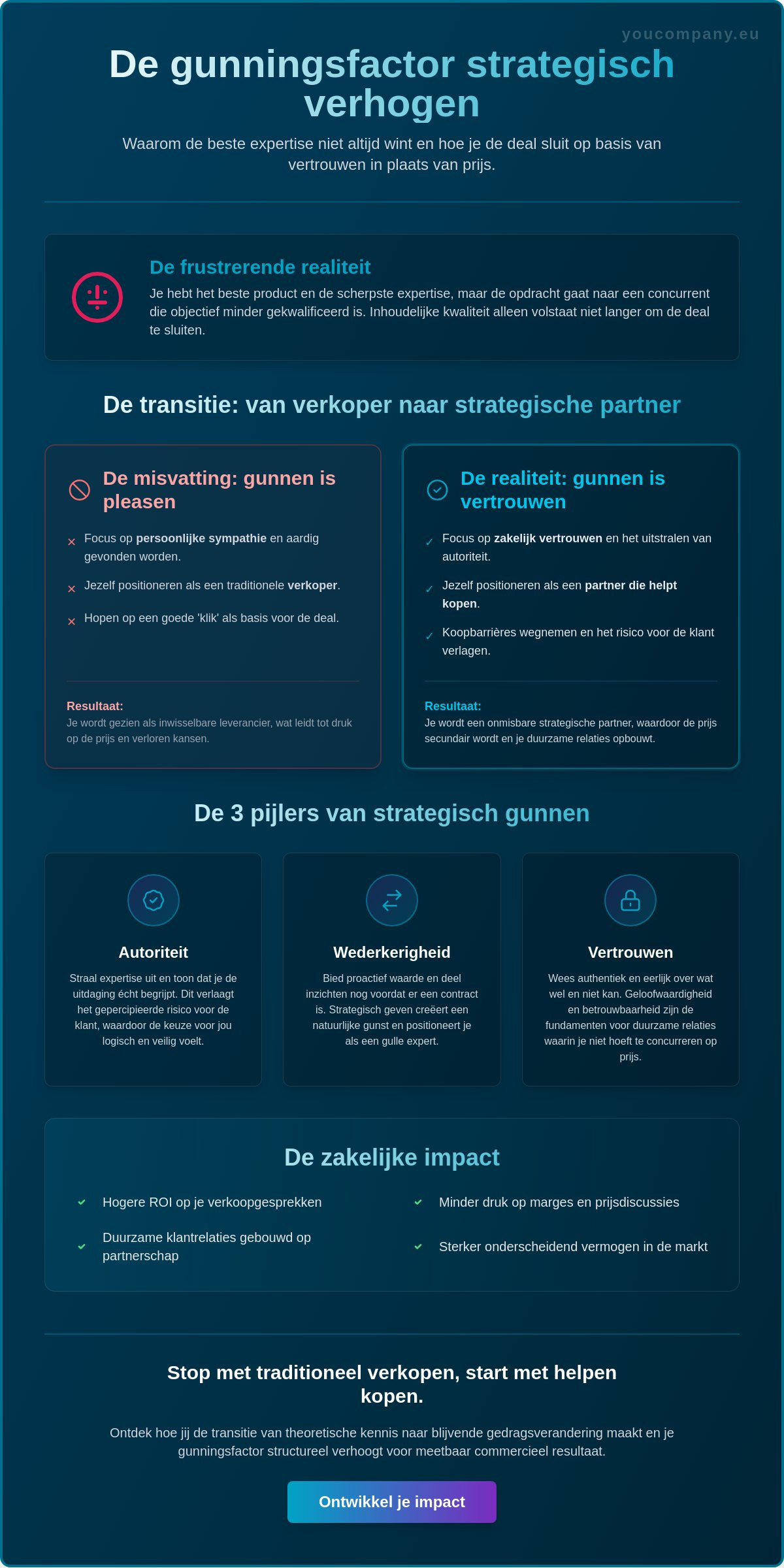 Gunningsfactor verhogen: de strategische gids voor ondernemers en managers