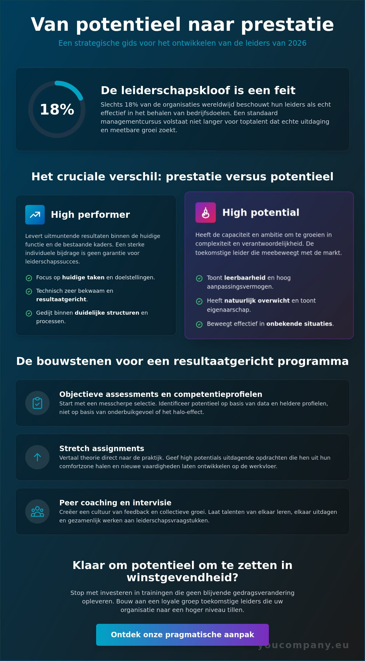 Leiderschapsprogramma voor high potentials: de strategische gids voor 2026