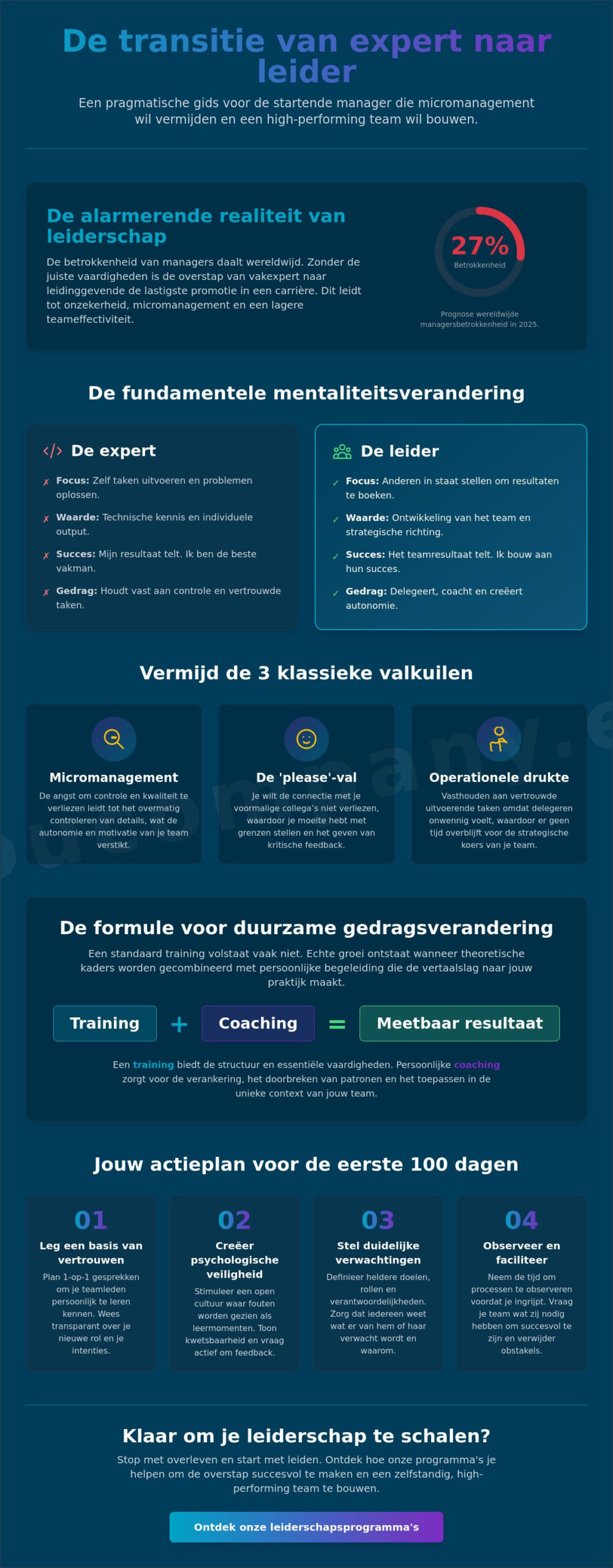Training voor startende leidinggevenden: de strategische gids voor duurzame groei