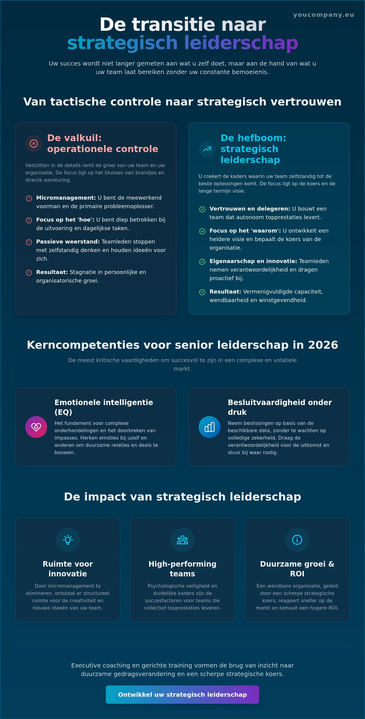 Leiderschap voor senior managers: de strategische gids voor impact en groei