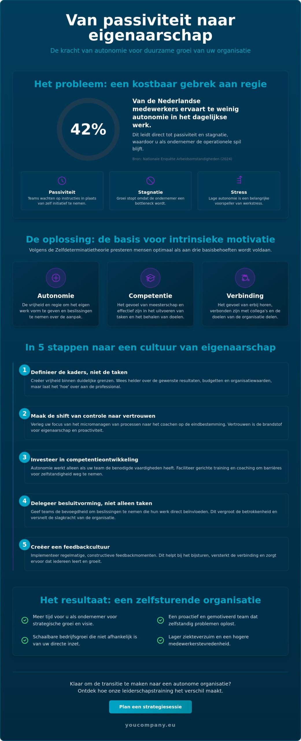 Autonomie op de werkvloer: de gids voor ondernemers en leiders (2026)