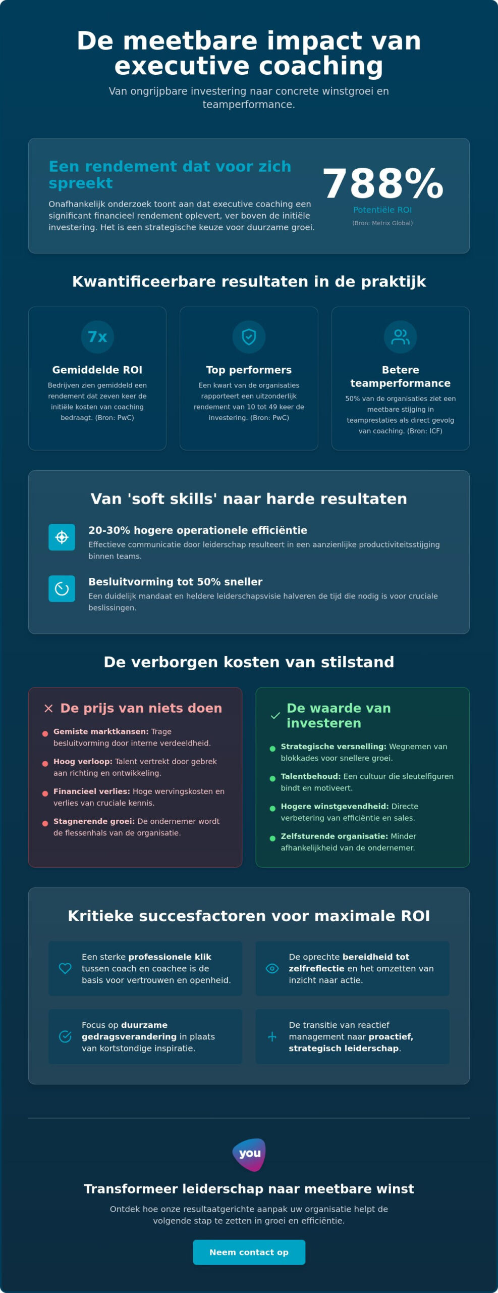 De ROI van executive coaching: een strategische gids voor resultaatgerichte ondernemers