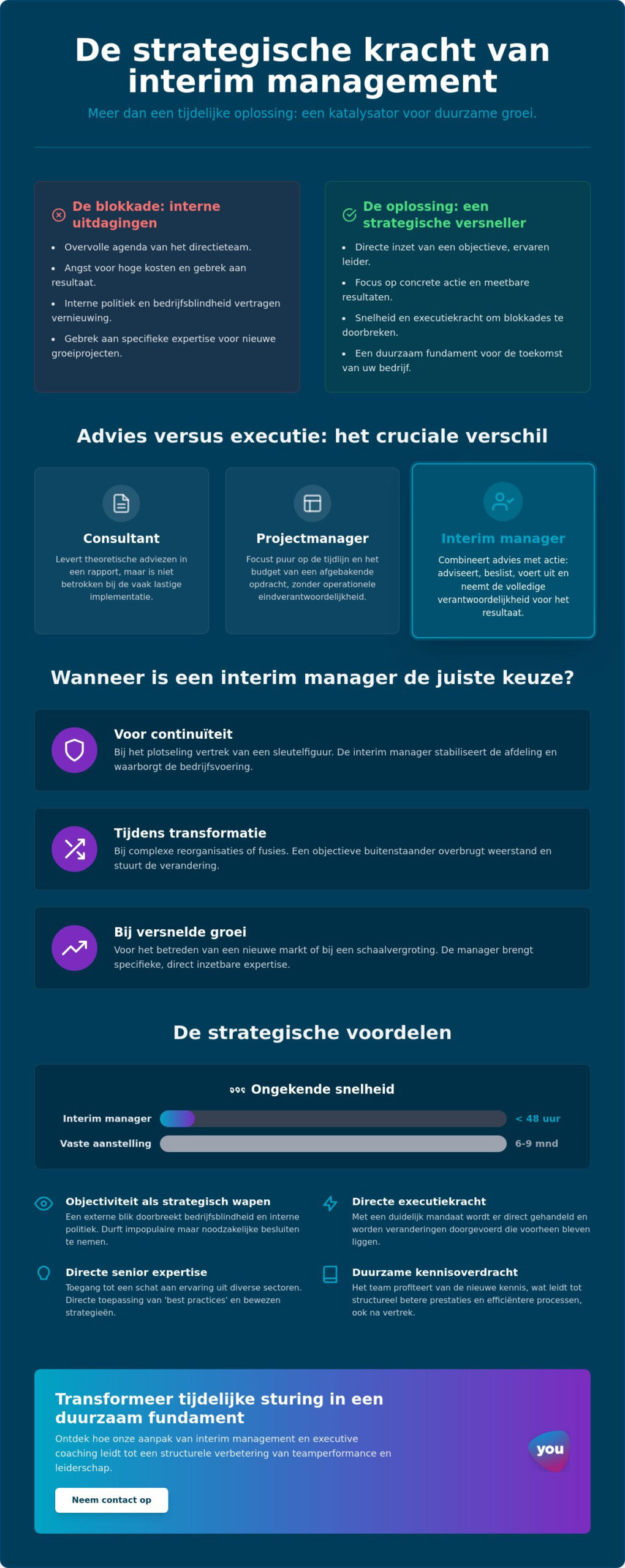 De belangrijkste voordelen van interim management voor ondernemers en managers in 2026