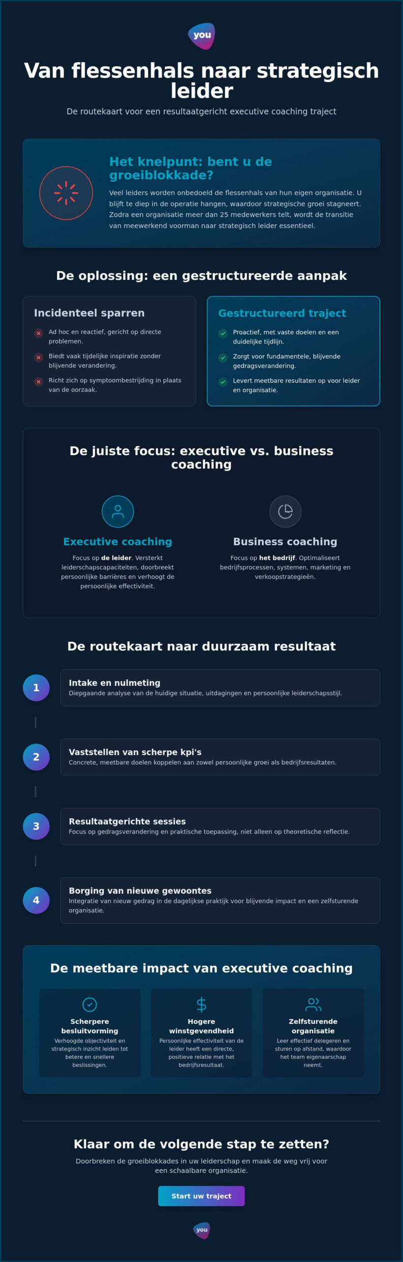 Executive coaching traject: de strategische gids voor leiderschap en groei in 2026