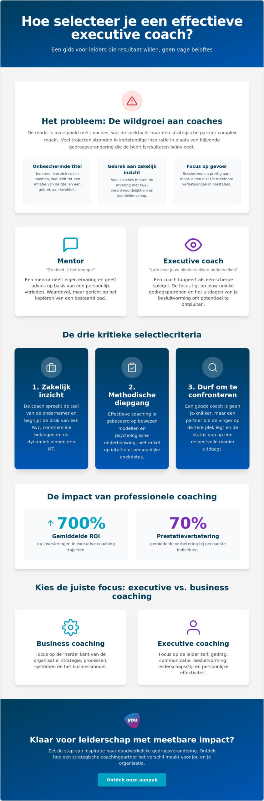 Hoe vind ik een goede executive coach: een praktische gids voor leiders