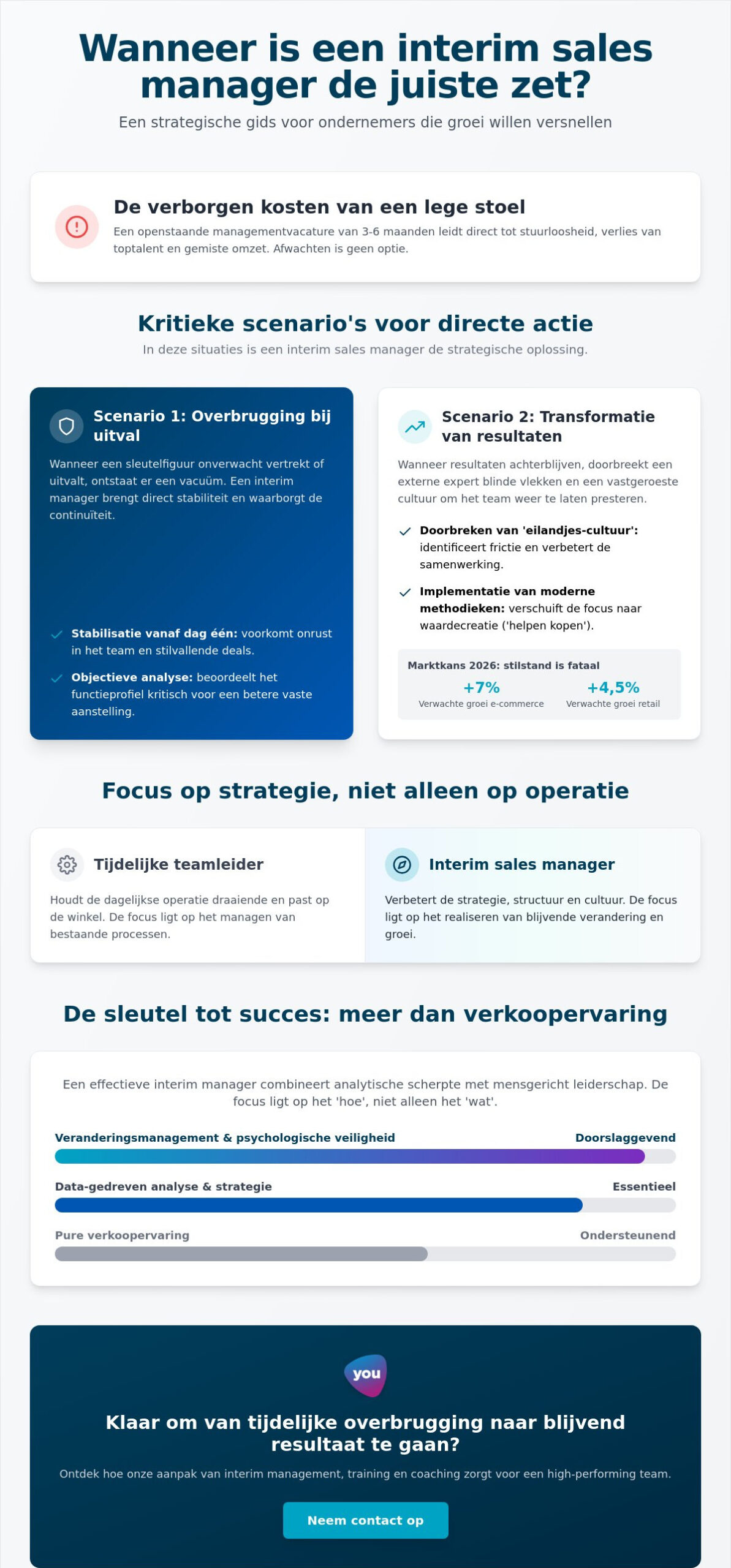 Interim sales manager inhuren: de strategische gids voor ondernemers en managers (2026)
