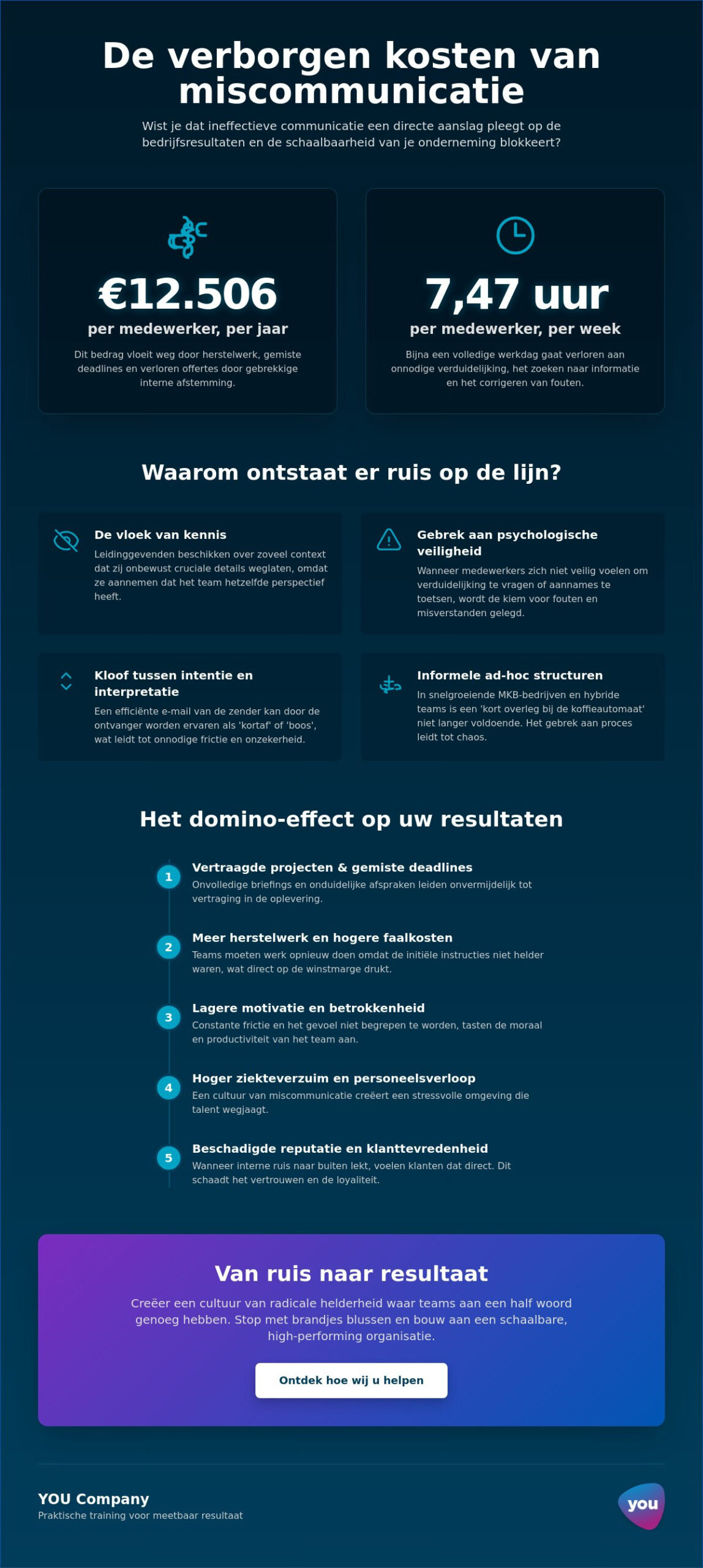 Miscommunicatie op de werkvloer: de verborgen groeiblokkade voor ondernemers