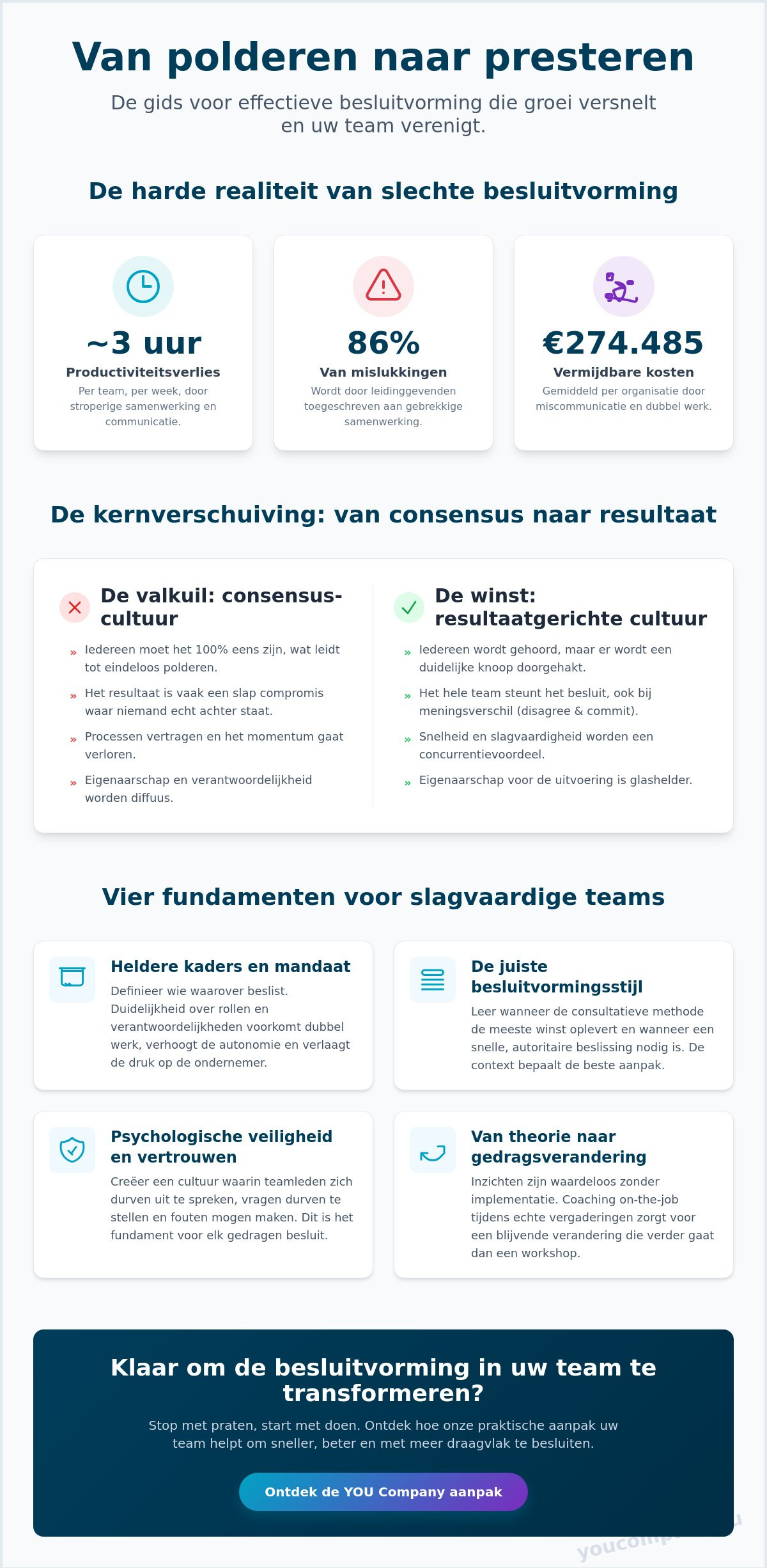 Besluitvorming in teams verbeteren: De strategische gids voor ondernemers