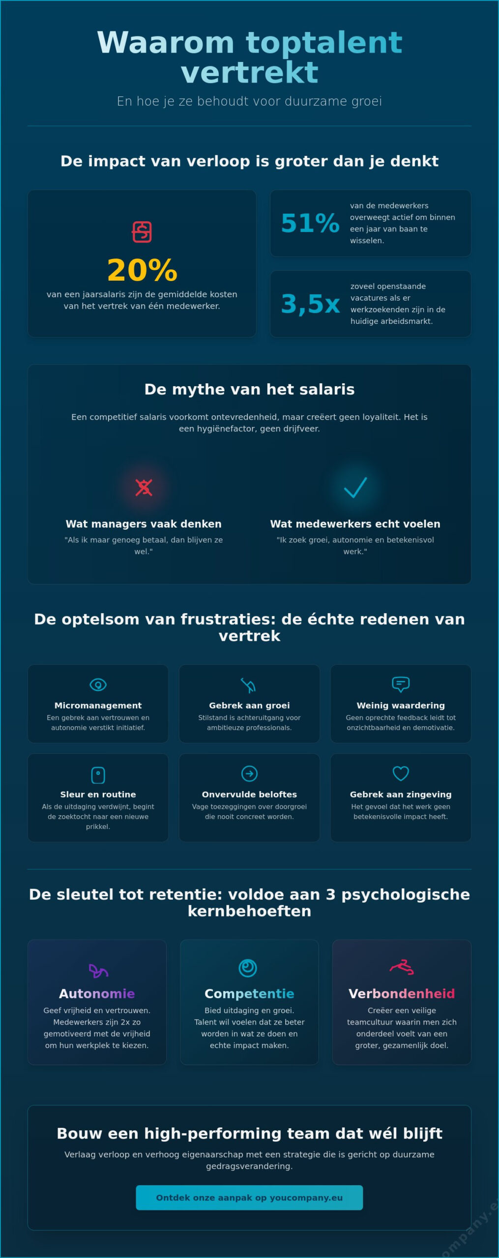 Waarom vertrekken goede medewerkers? De strategische gids voor retentie
