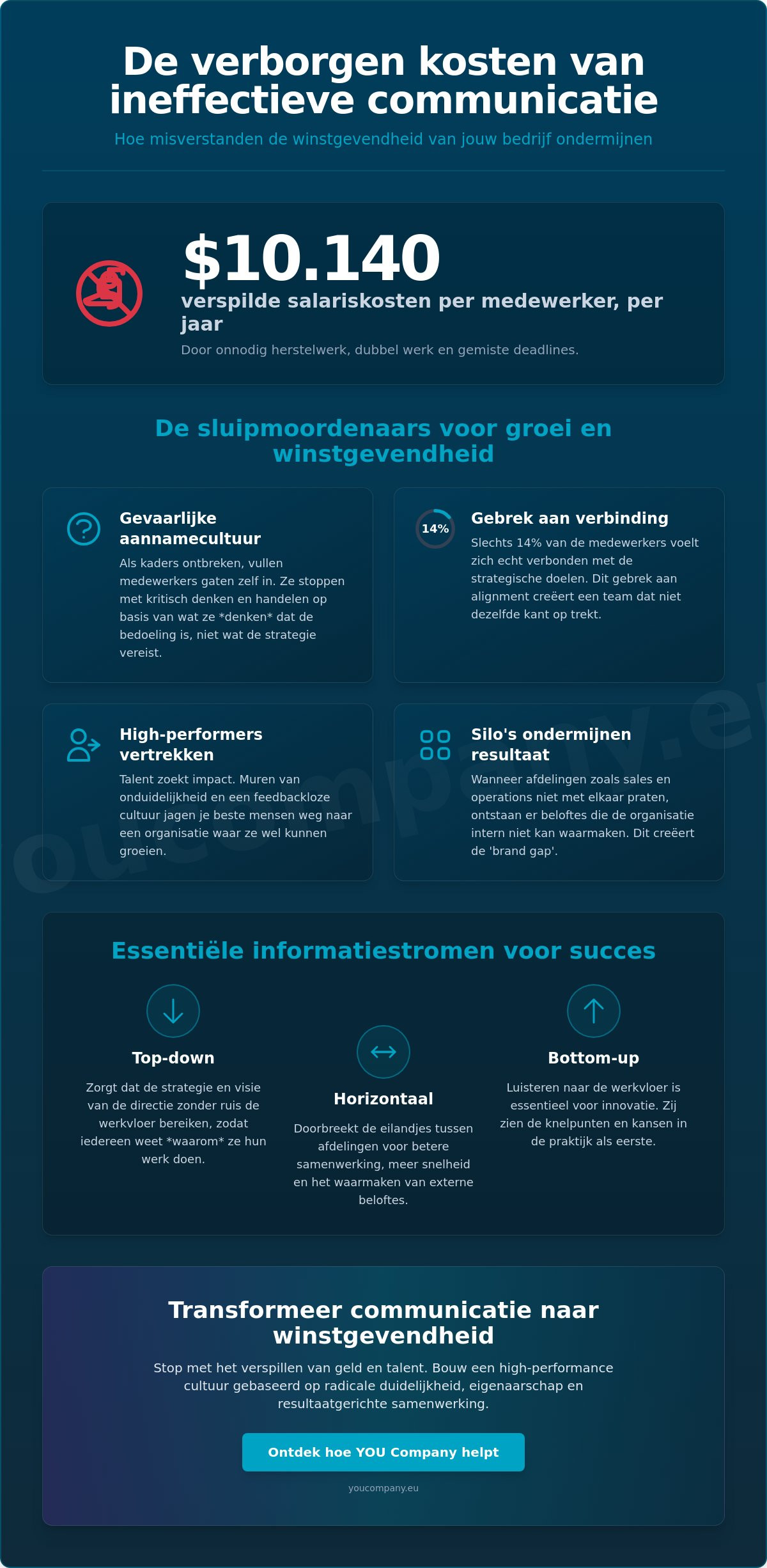 Interne communicatie verbeteren: de strategische gids voor high-performance teams