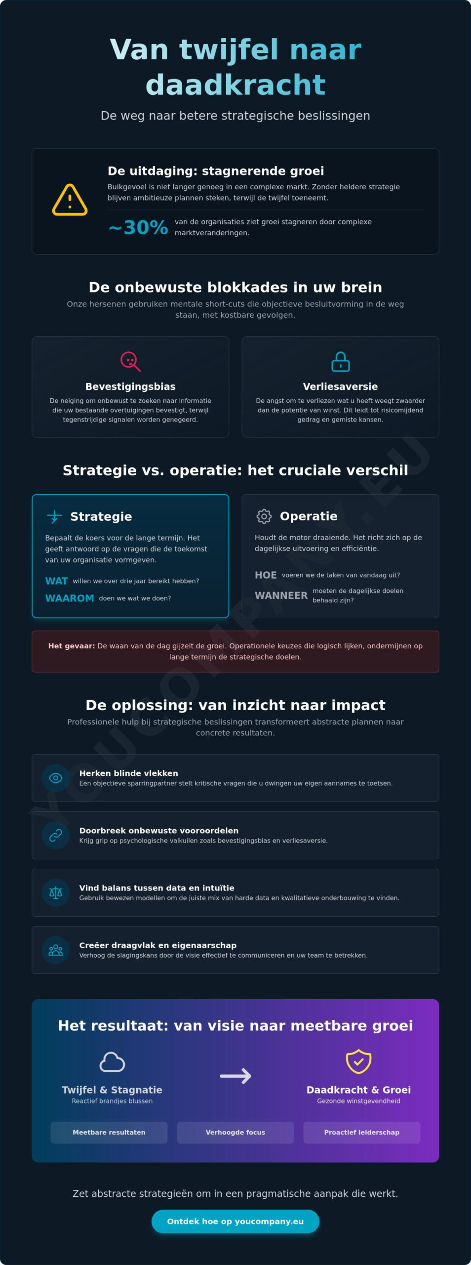 Hulp bij strategische beslissingen: van buikgevoel naar resultaat