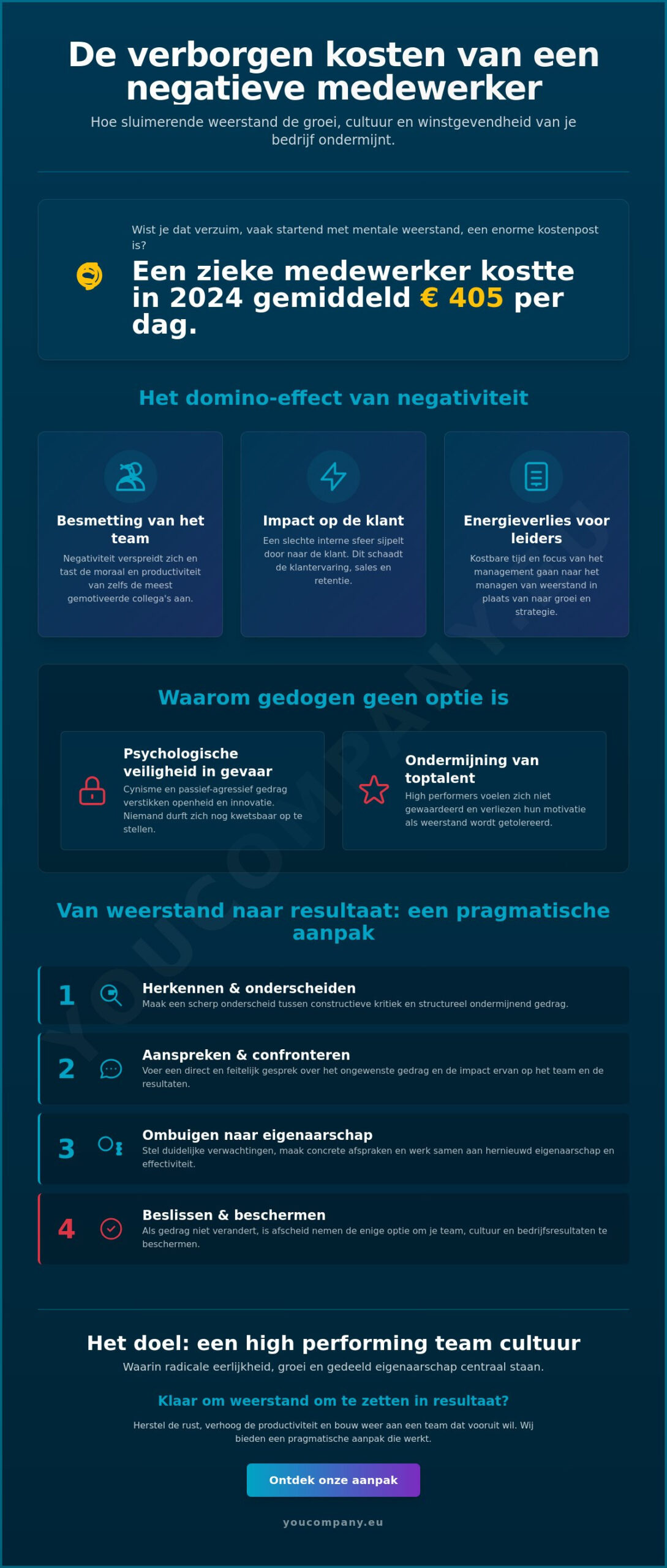 Medewerker met een negatieve houding: Hoe buig je weerstand om naar resultaat?