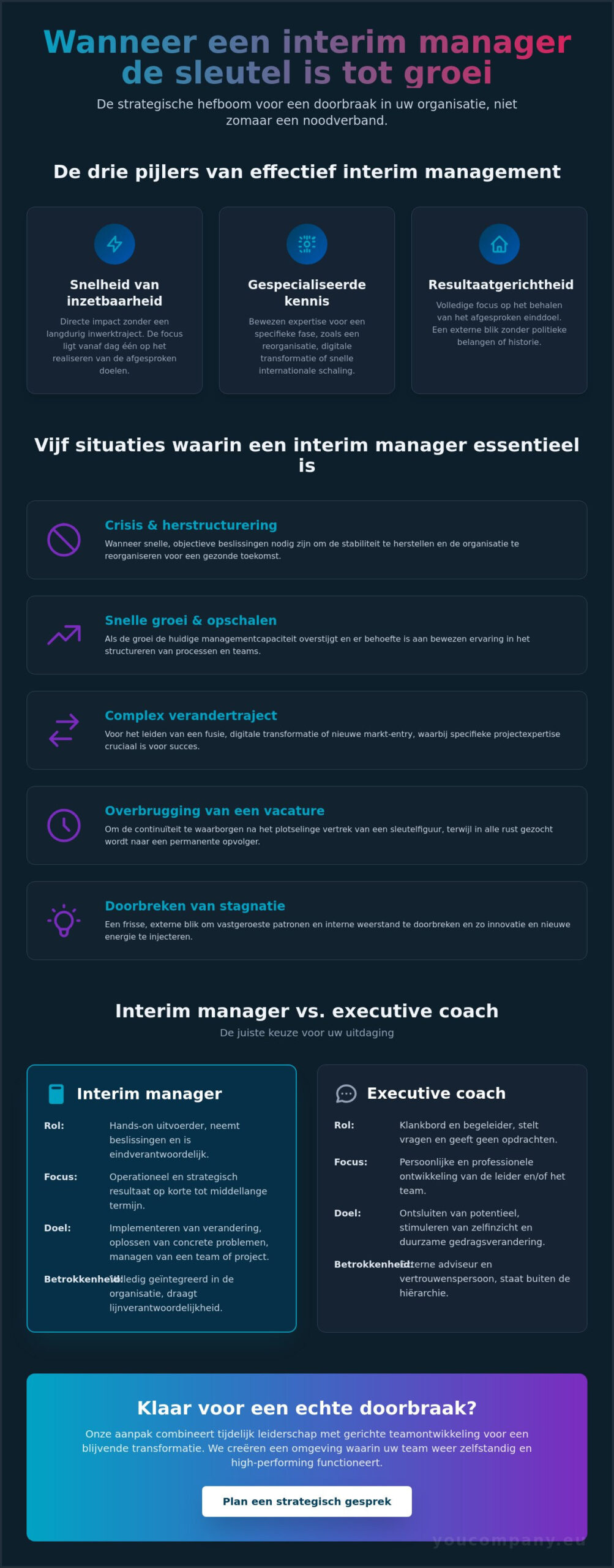 Wanneer een interim manager inschakelen: een strategische gids voor ondernemers