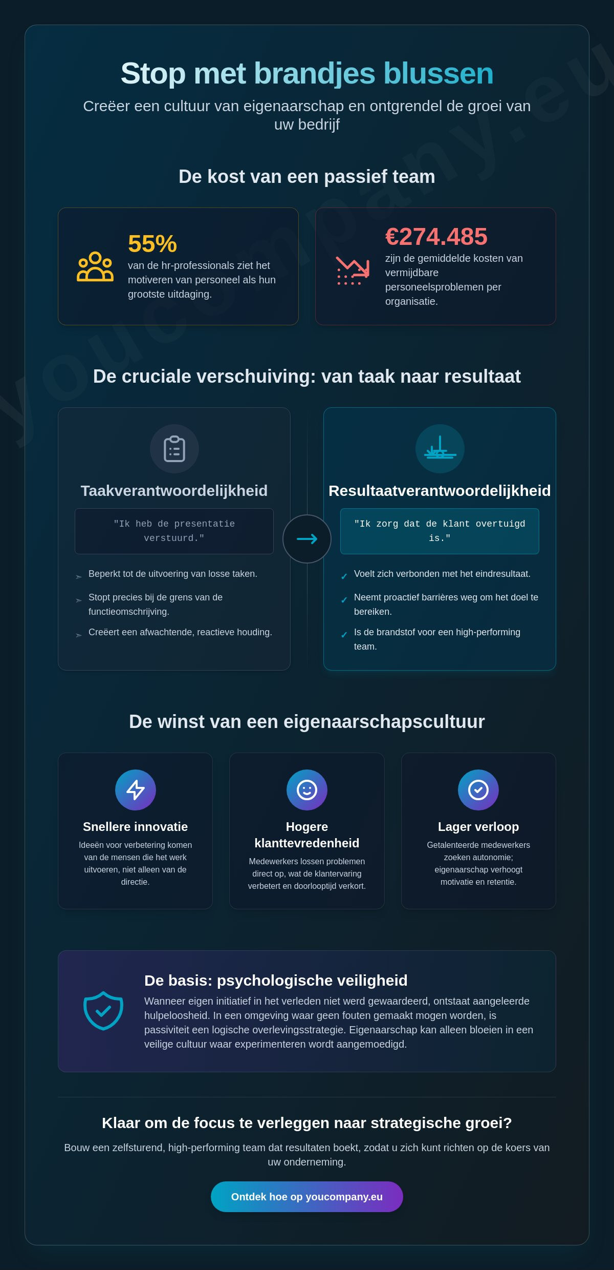 Vergroten van eigenaarschap bij medewerkers: de strategische gids voor leiders