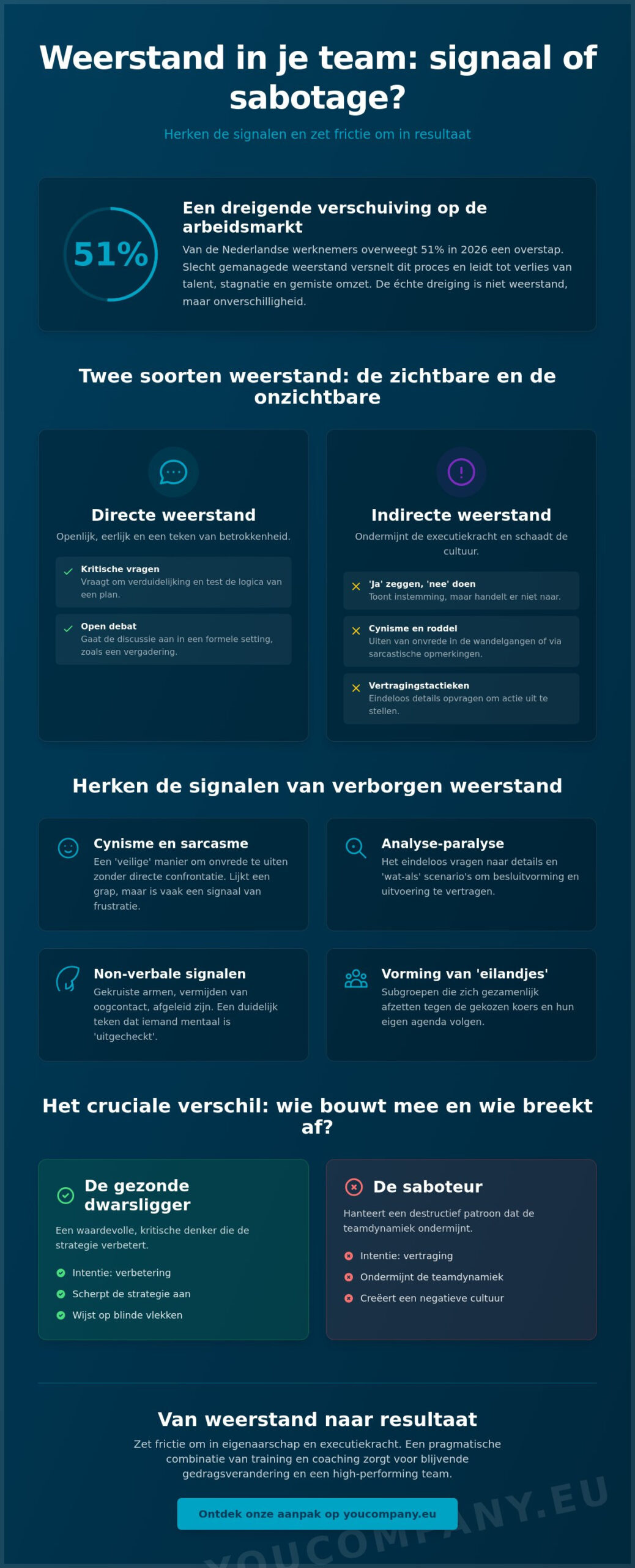 Omgaan met weerstand in je team: de strategische gids voor leiders