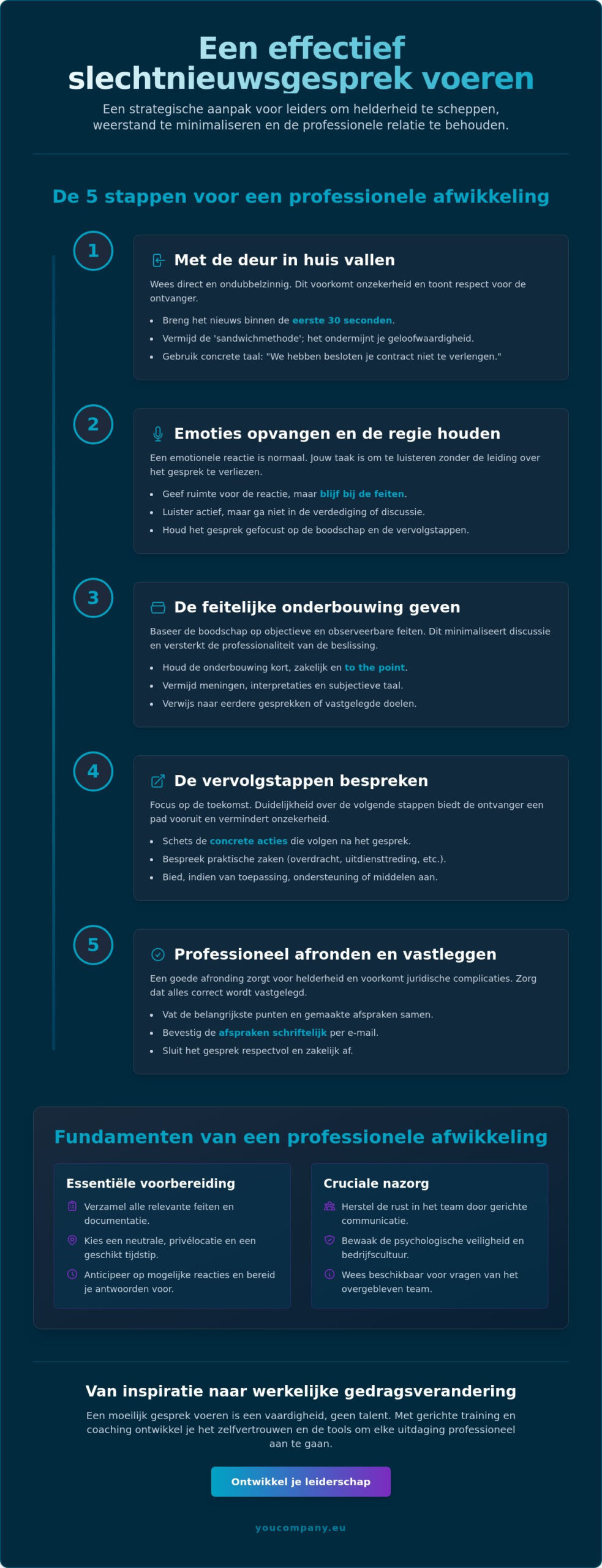 Slechtnieuwsgesprek voeren: de strategische gids voor managers en ondernemers