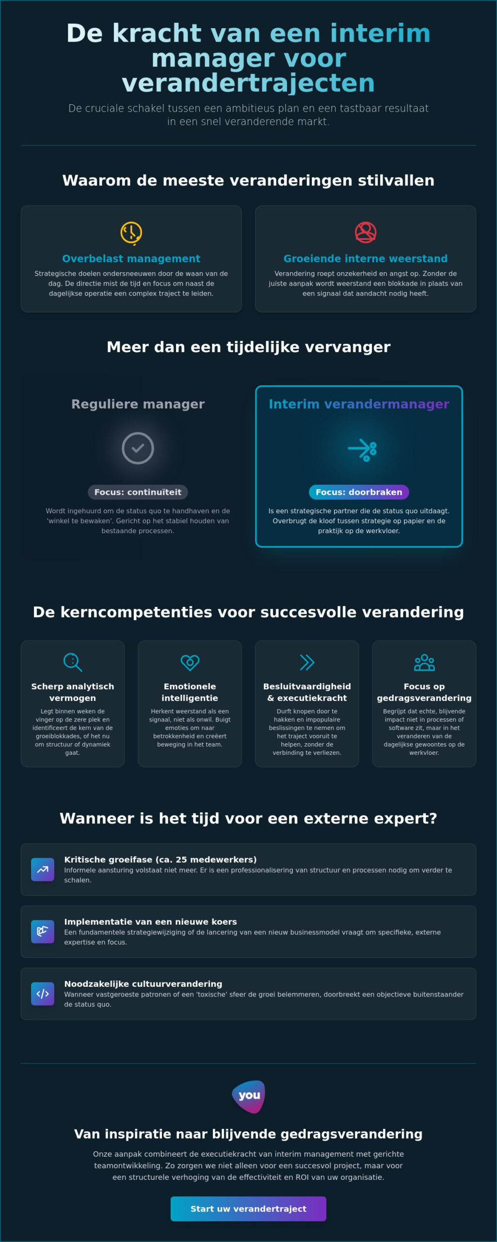 Interim manager voor verandertraject: de strategische gids voor ondernemers (2026)