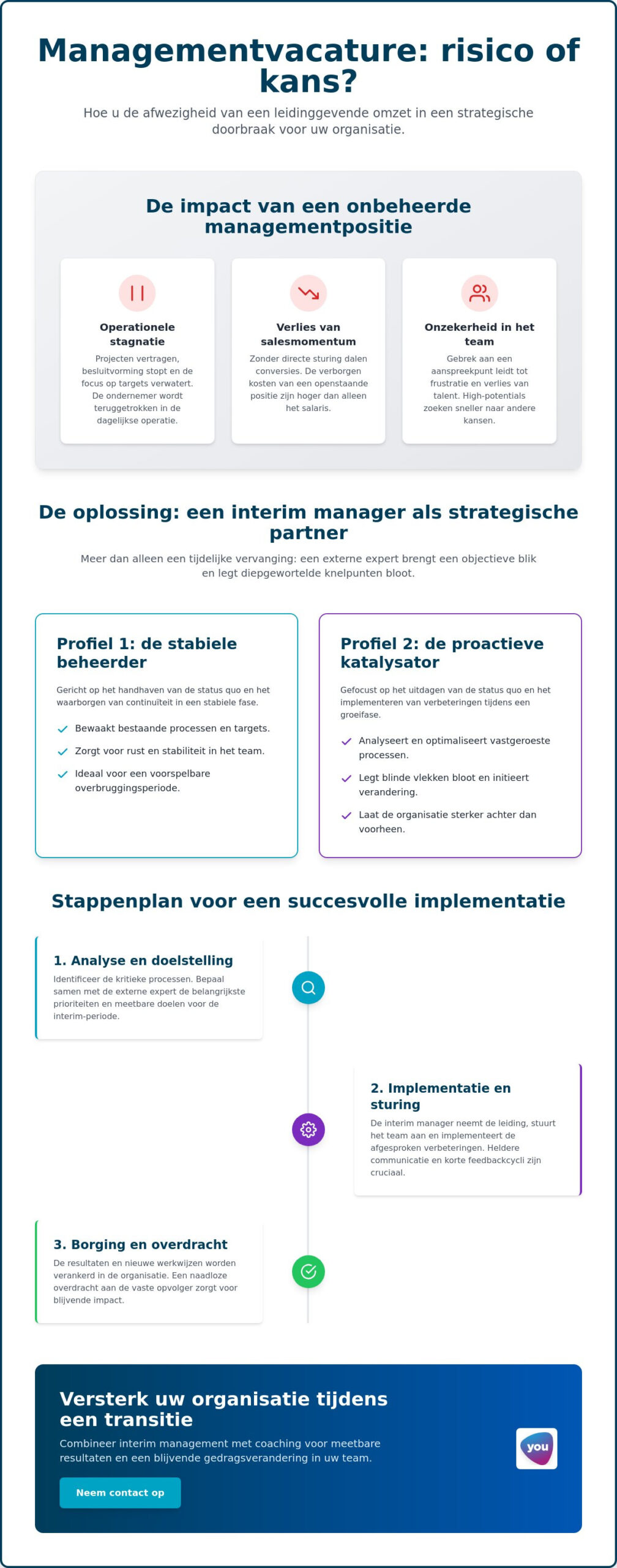 Tijdelijke vervanging manager: een strategische gids voor continuïteit en groei