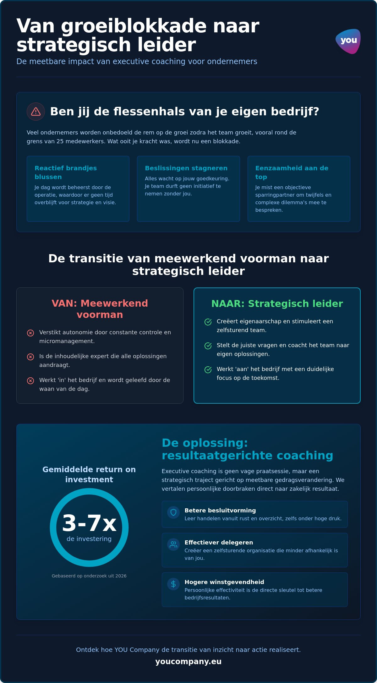 Executive coaching: de strategische gids voor ondernemers en leiders (2026)