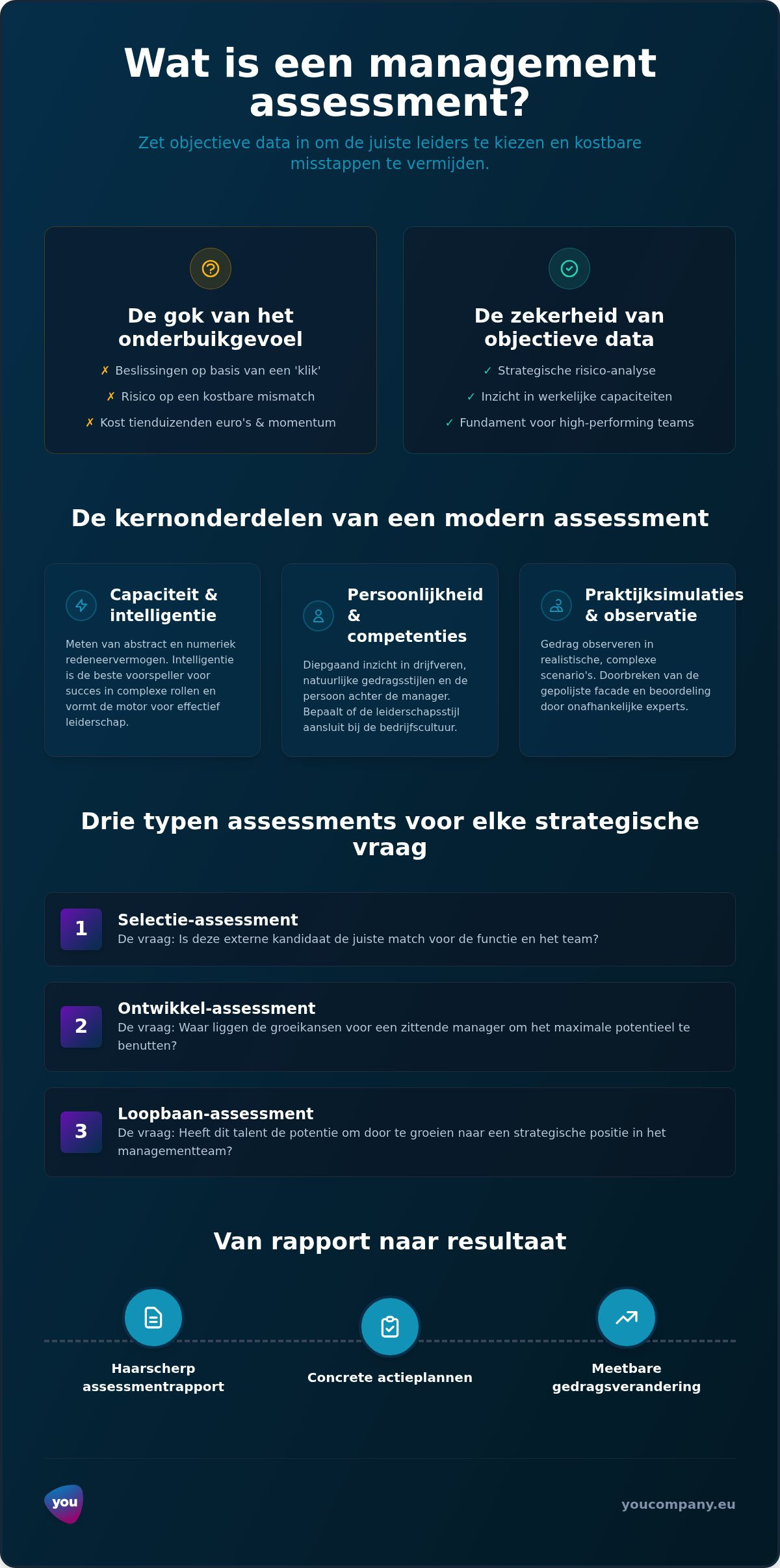 Wat is een management assessment? de strategische gids voor ondernemers