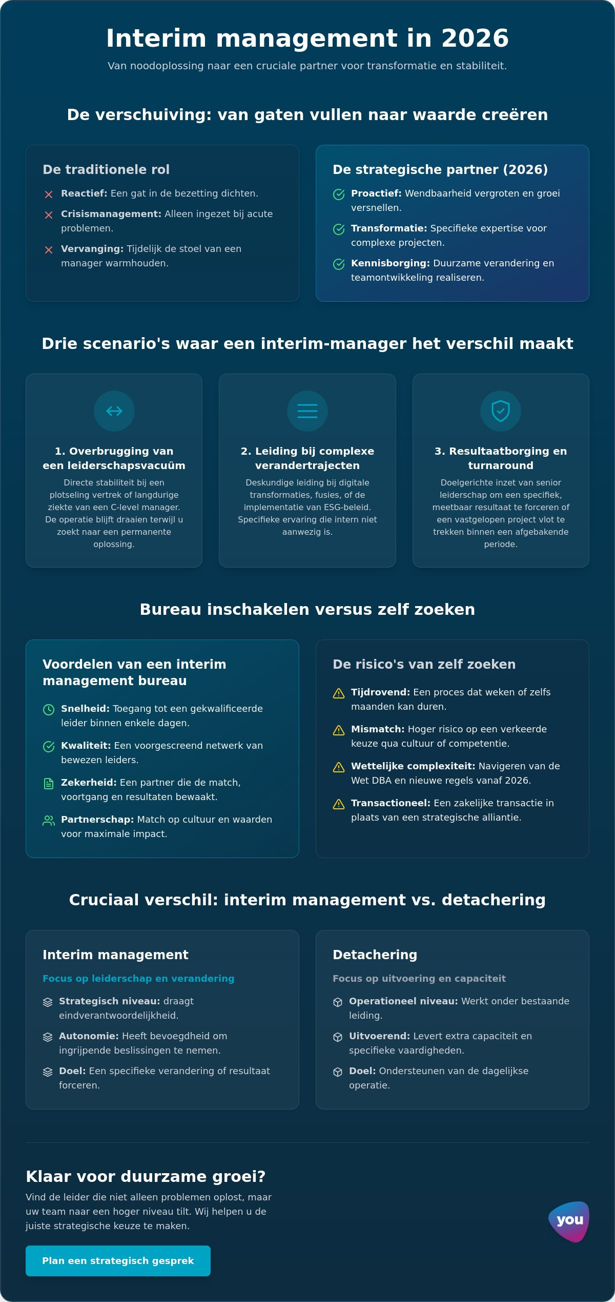 Wat is een interim management bureau? de strategische gids voor 2026