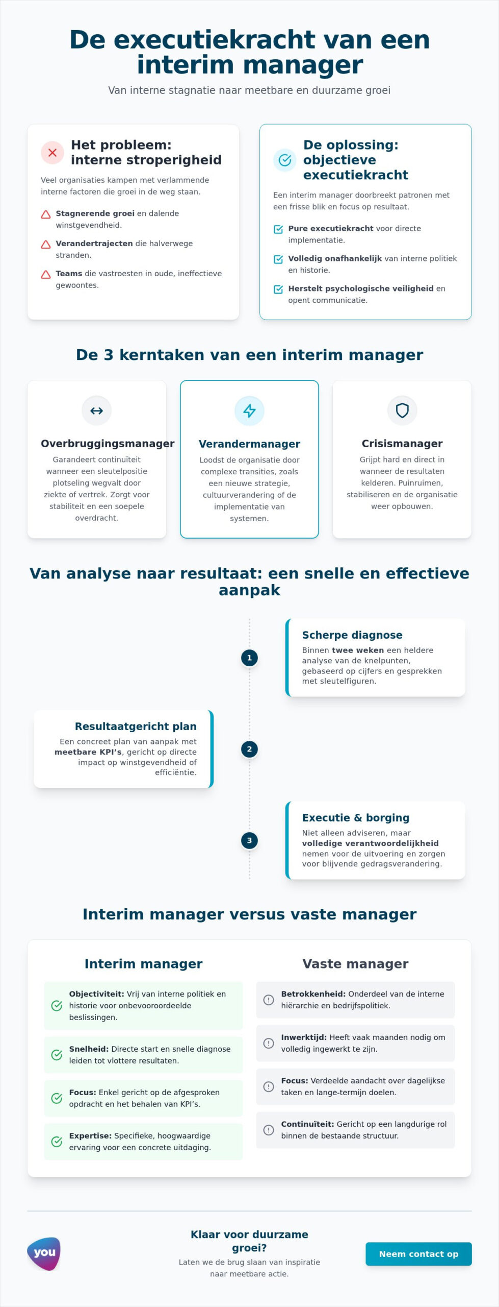 Wat doet een interim manager? De strategische gids voor resultaatgericht leiderschap