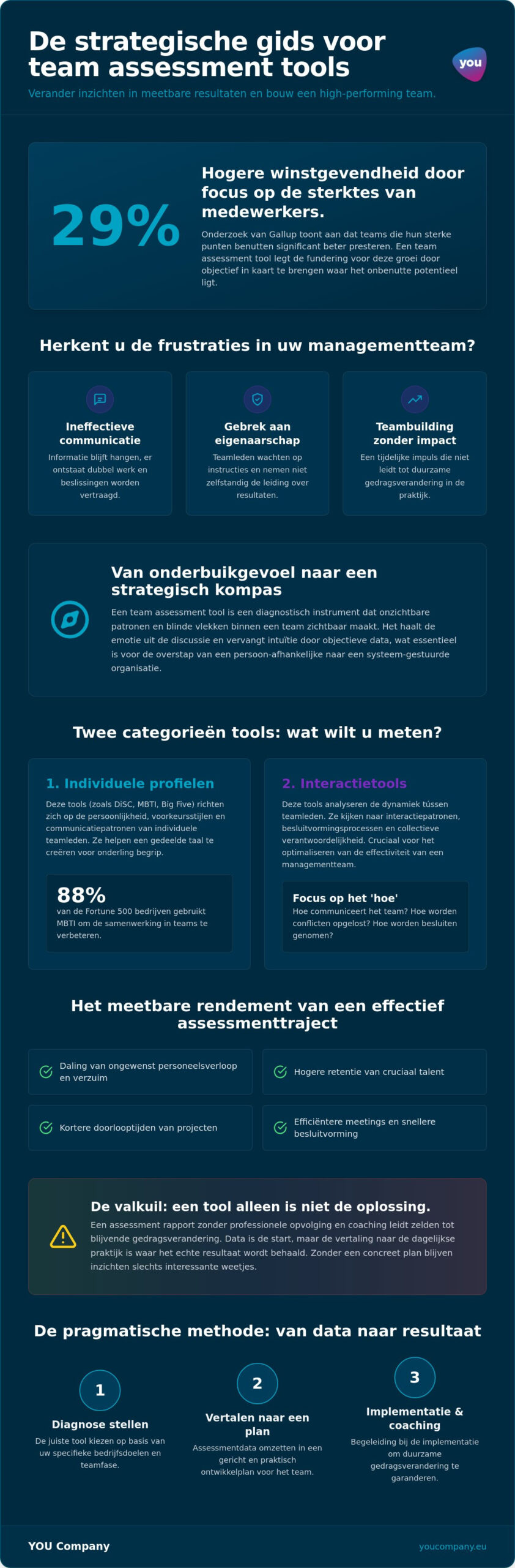 Team assessment tool: de strategische gids voor ondernemers en managers (2026)