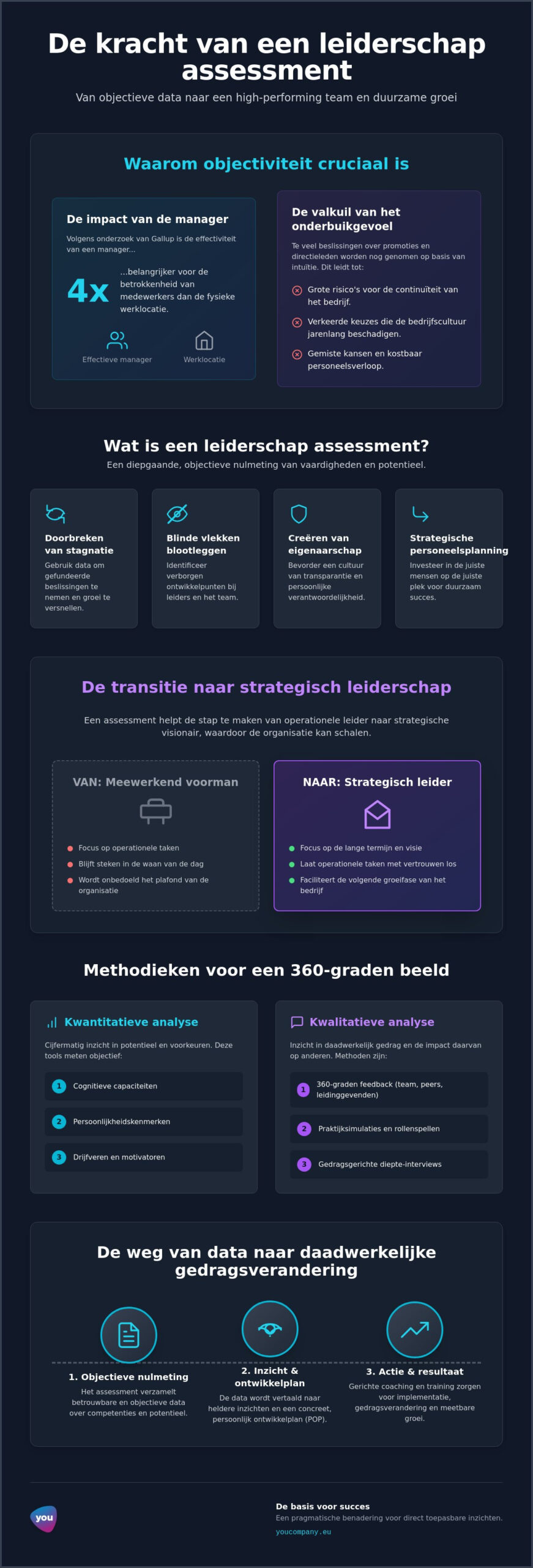 Leiderschap assessment: de strategische gids voor ondernemers en managers (2026)